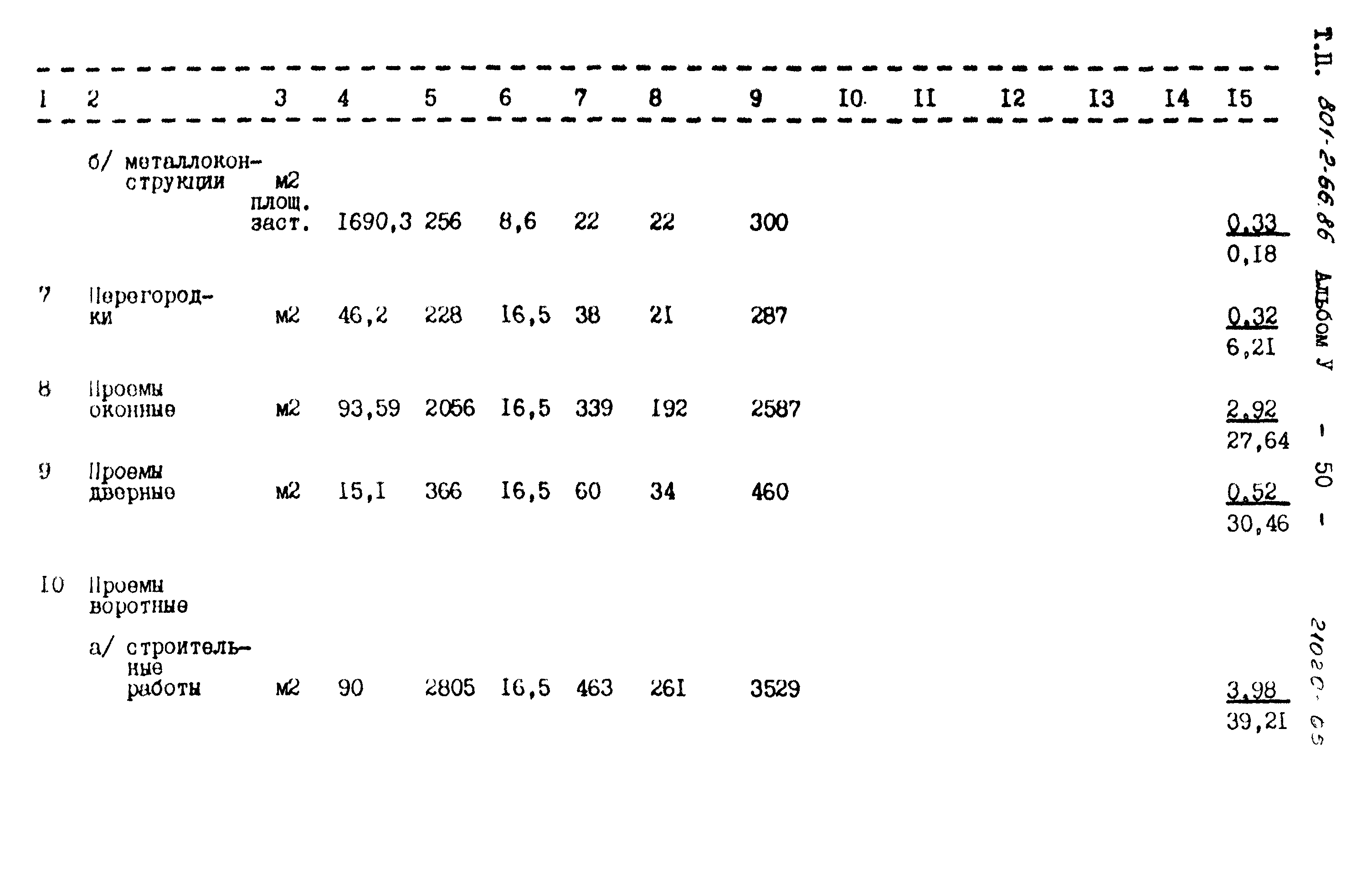 Типовой проект 801-2-66.86