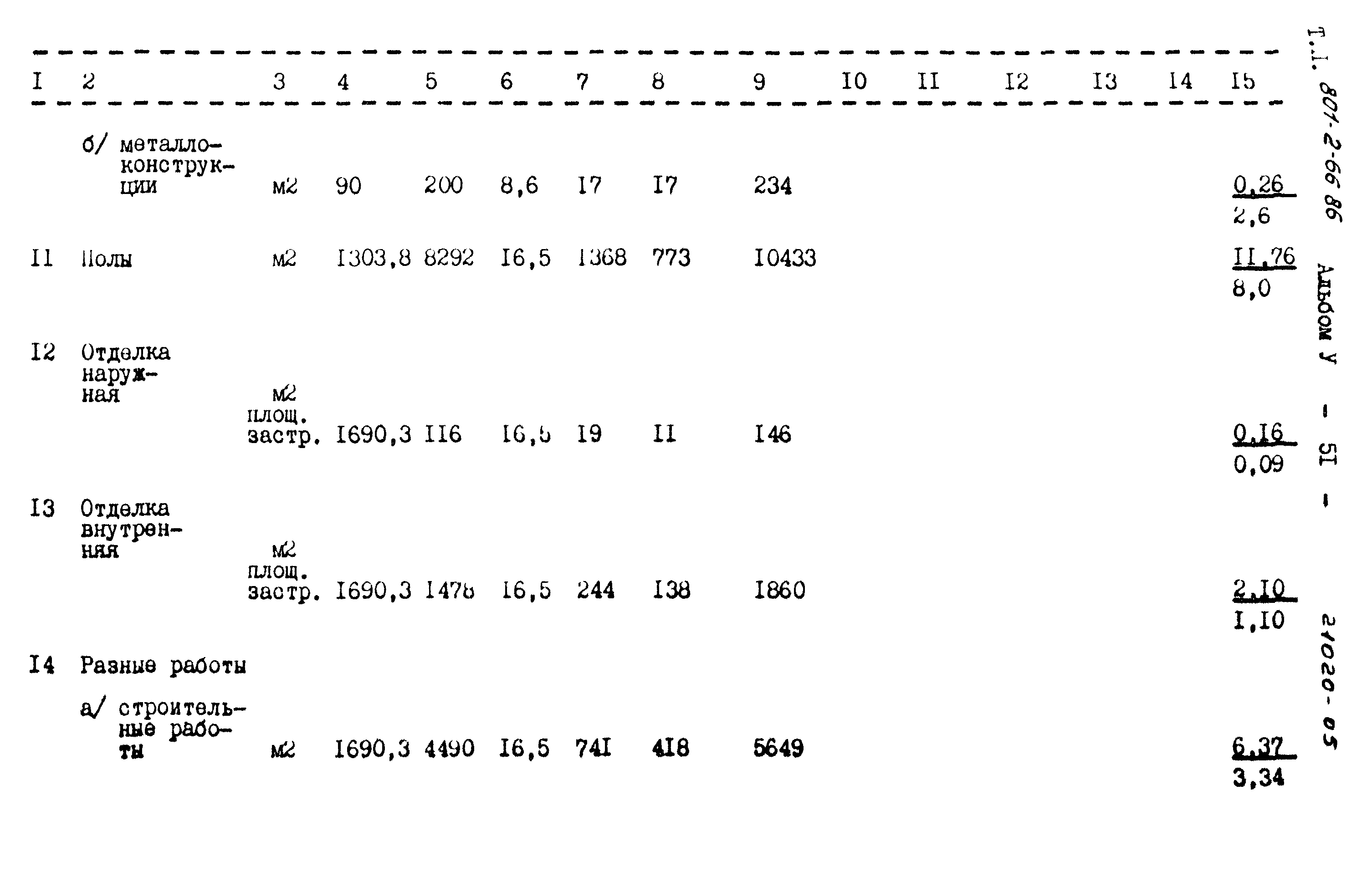 Типовой проект 801-2-66.86