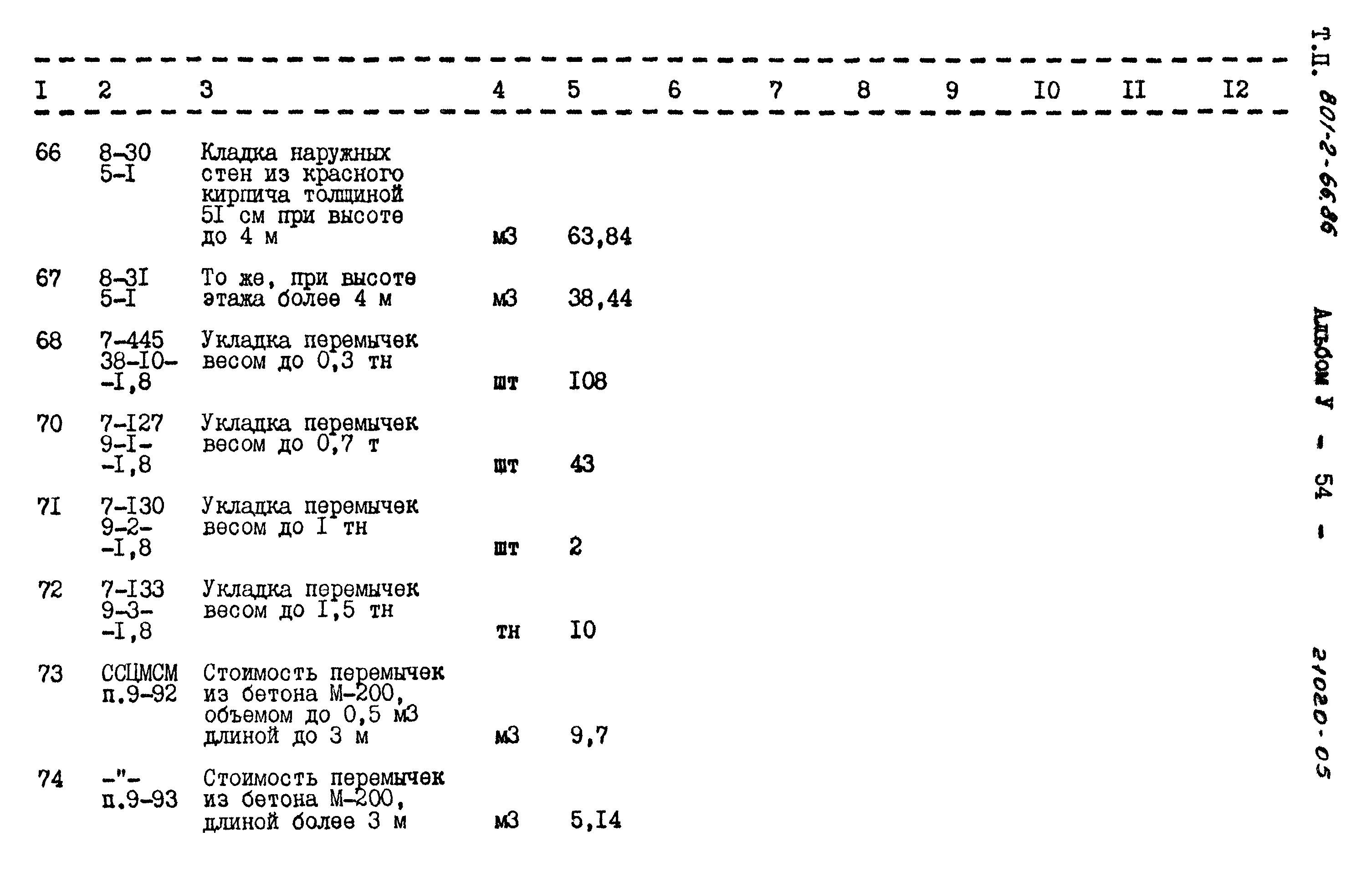 Типовой проект 801-2-66.86