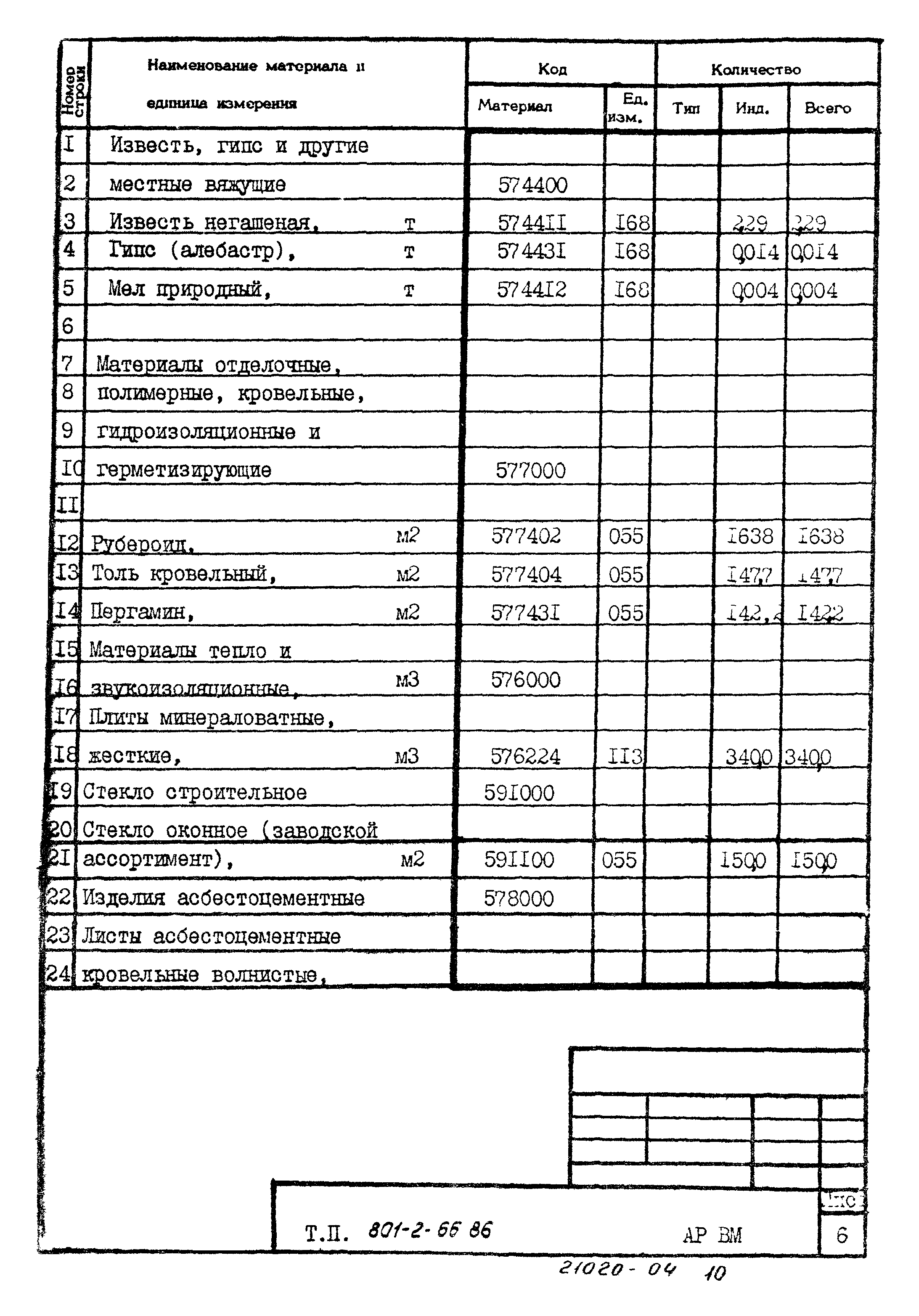 Типовой проект 801-2-66.86