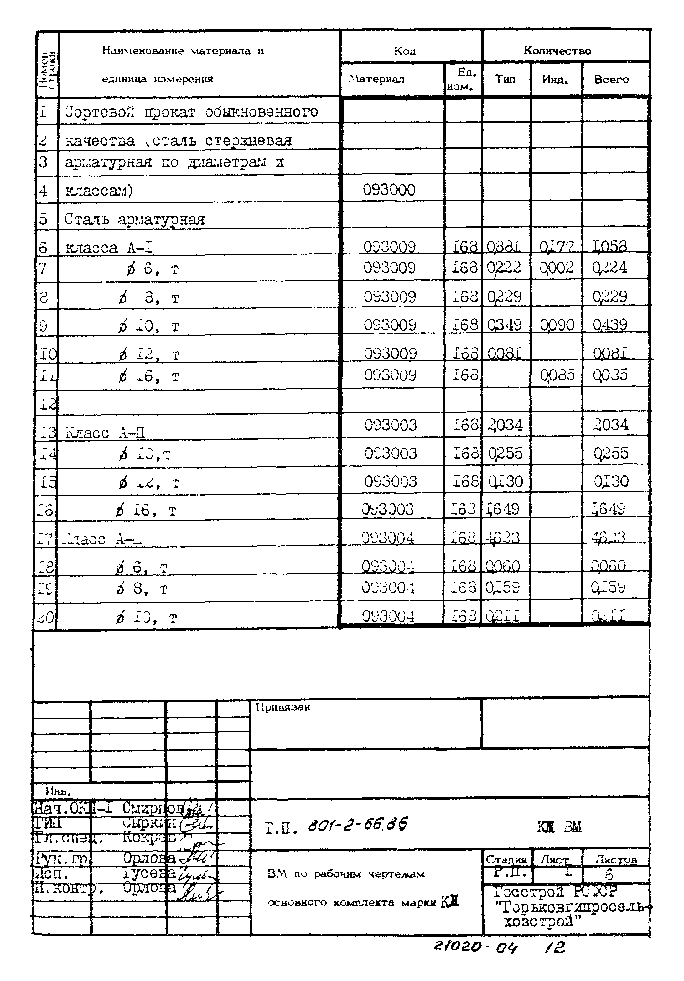 Типовой проект 801-2-66.86