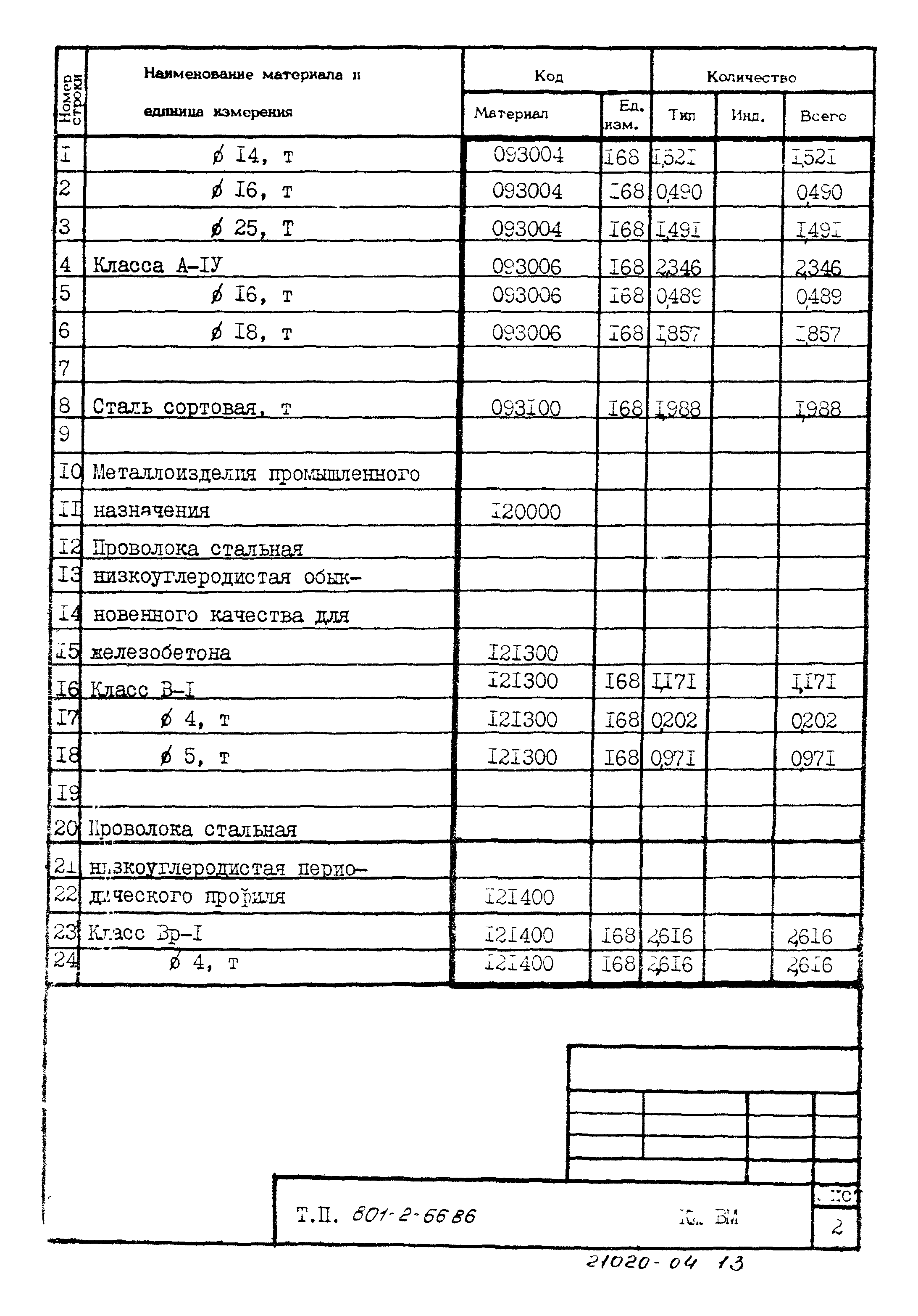 Типовой проект 801-2-66.86