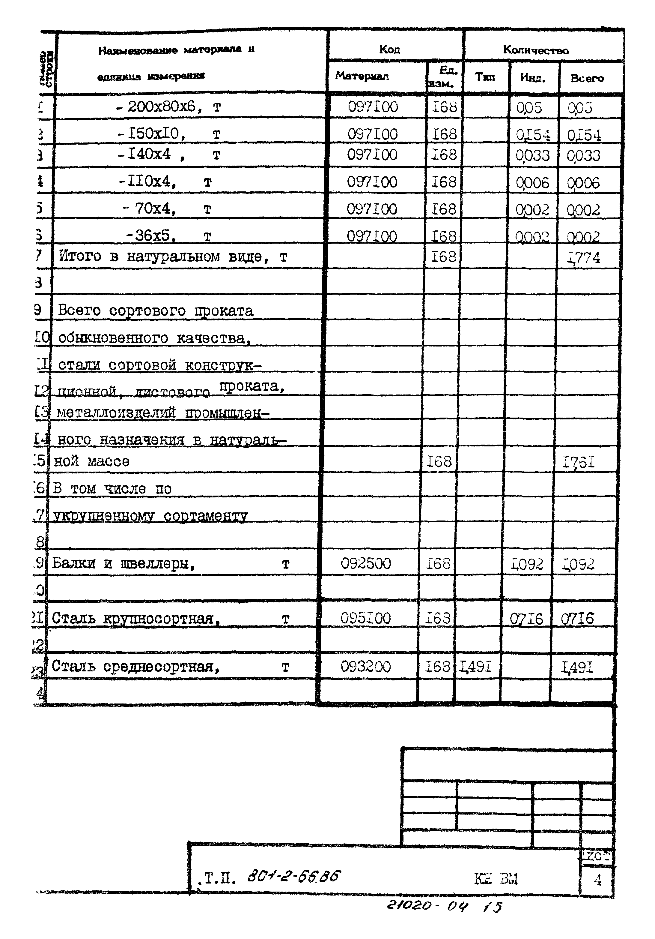 Типовой проект 801-2-66.86