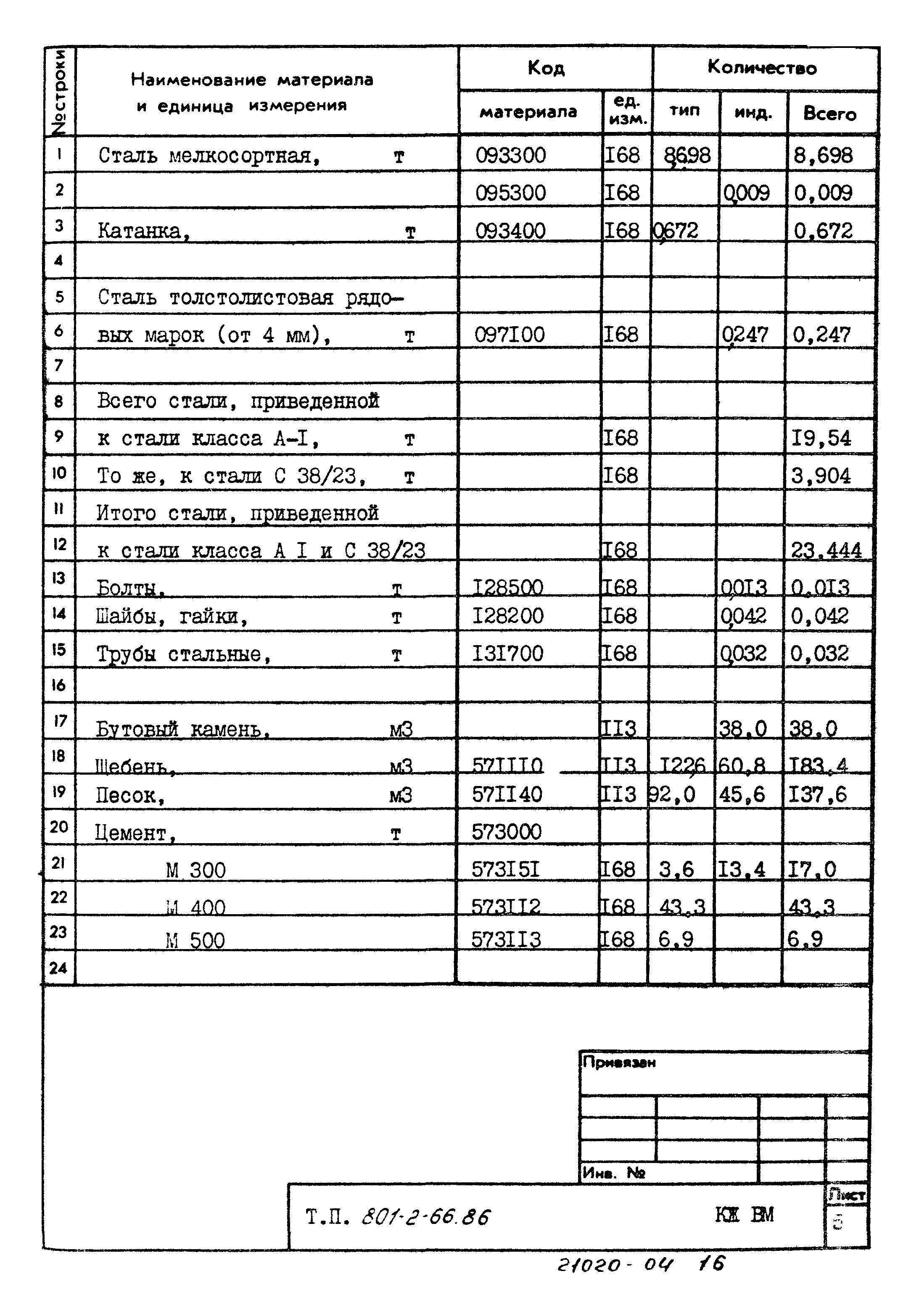 Типовой проект 801-2-66.86