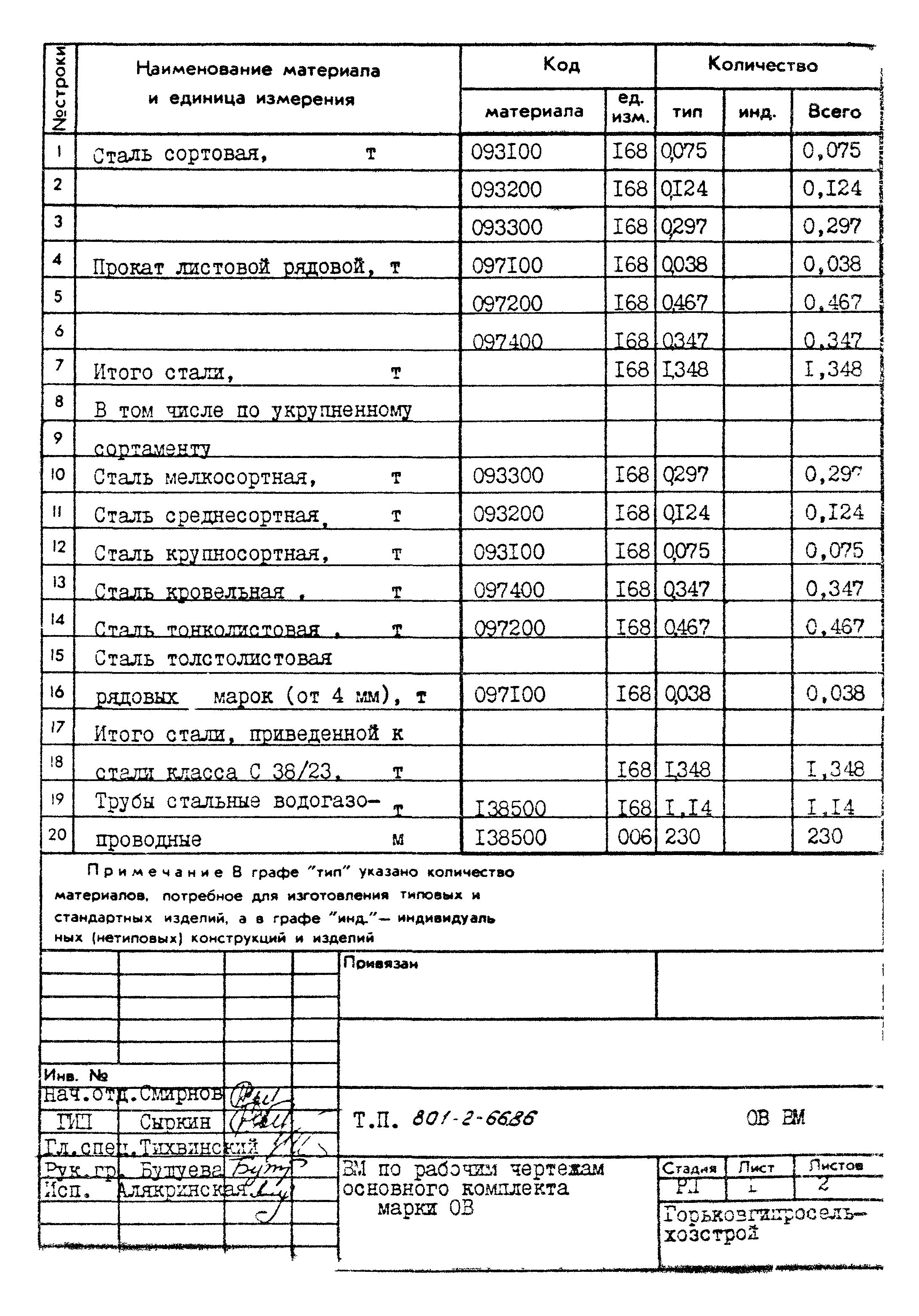 Типовой проект 801-2-66.86