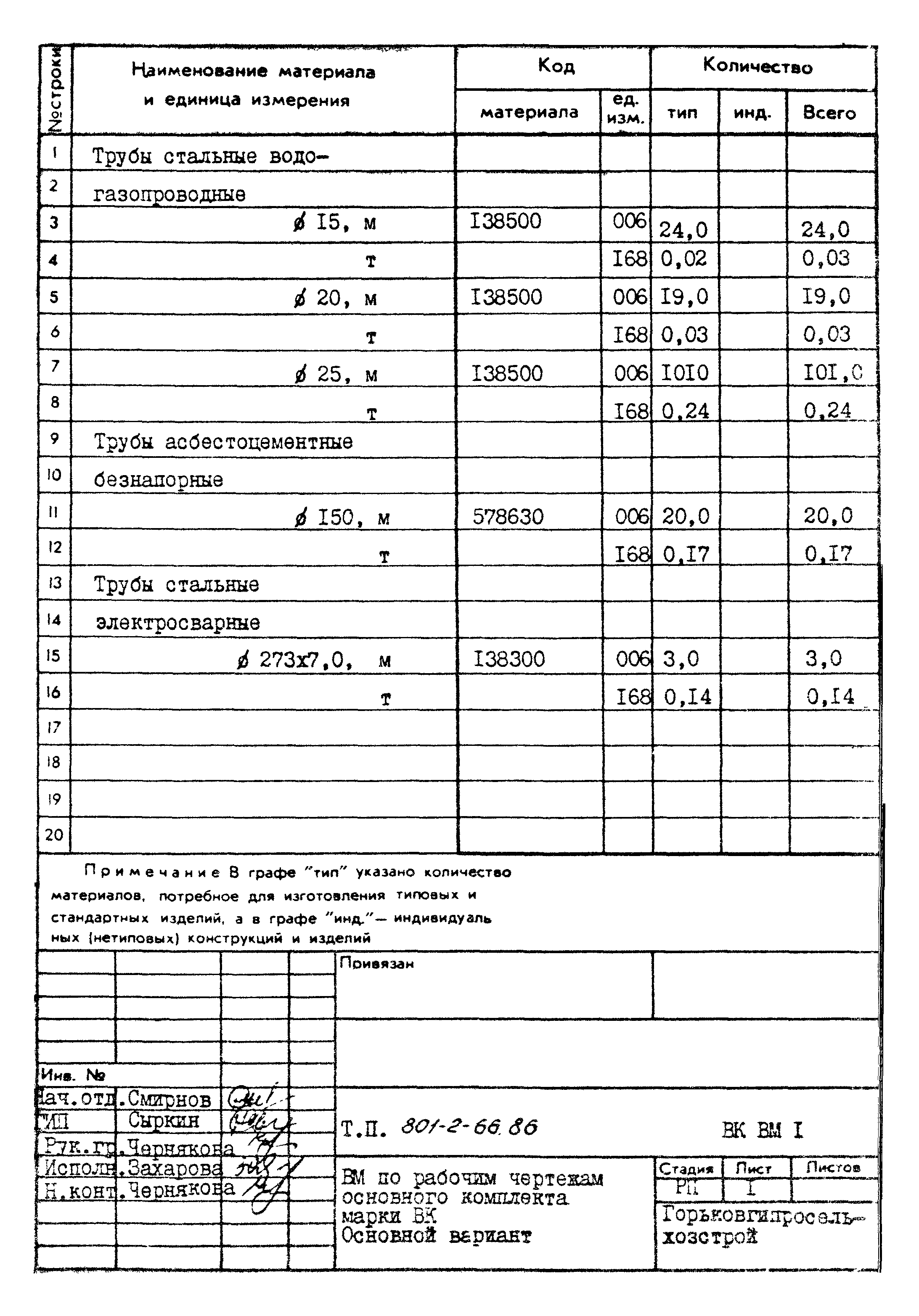 Типовой проект 801-2-66.86