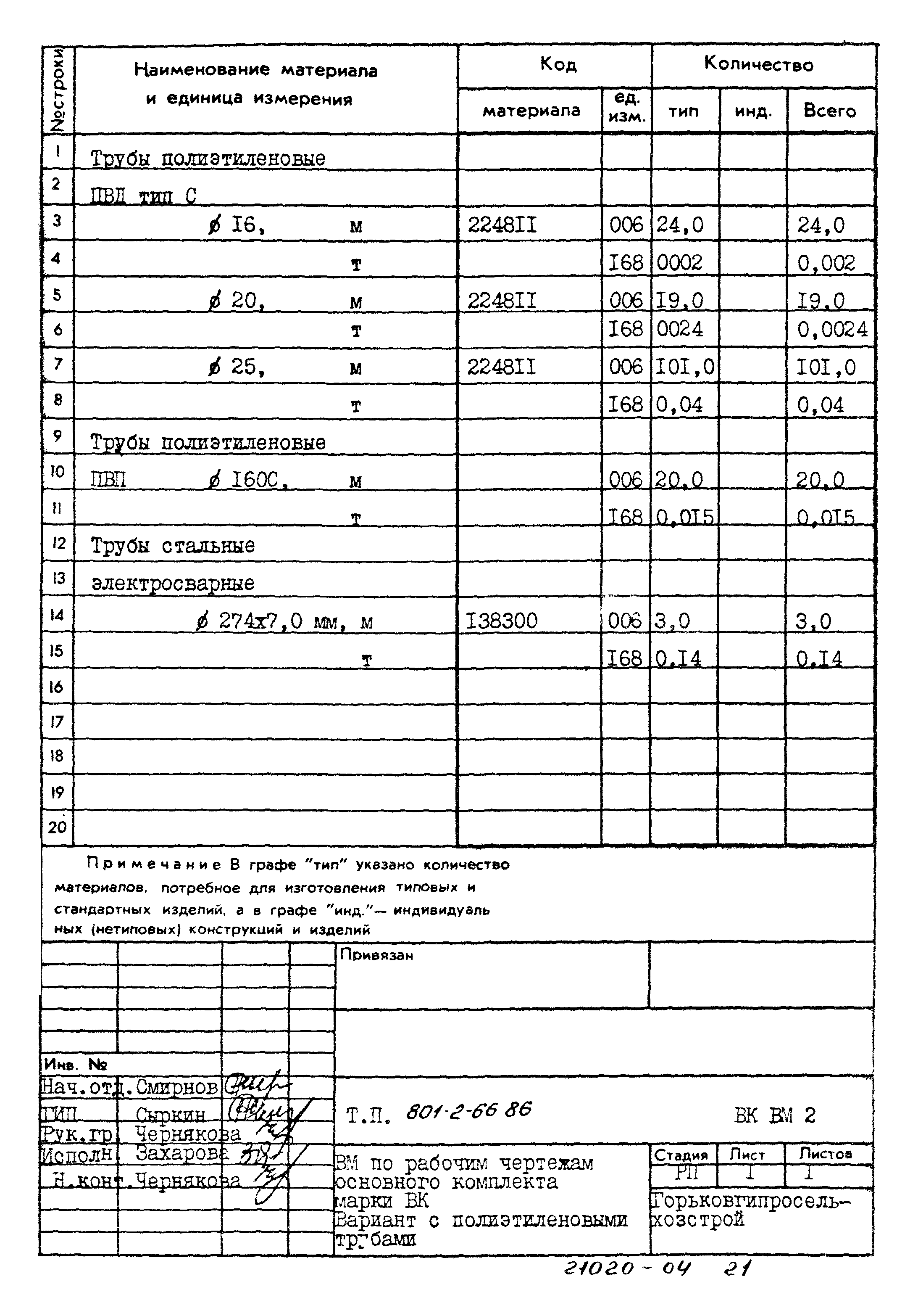 Типовой проект 801-2-66.86