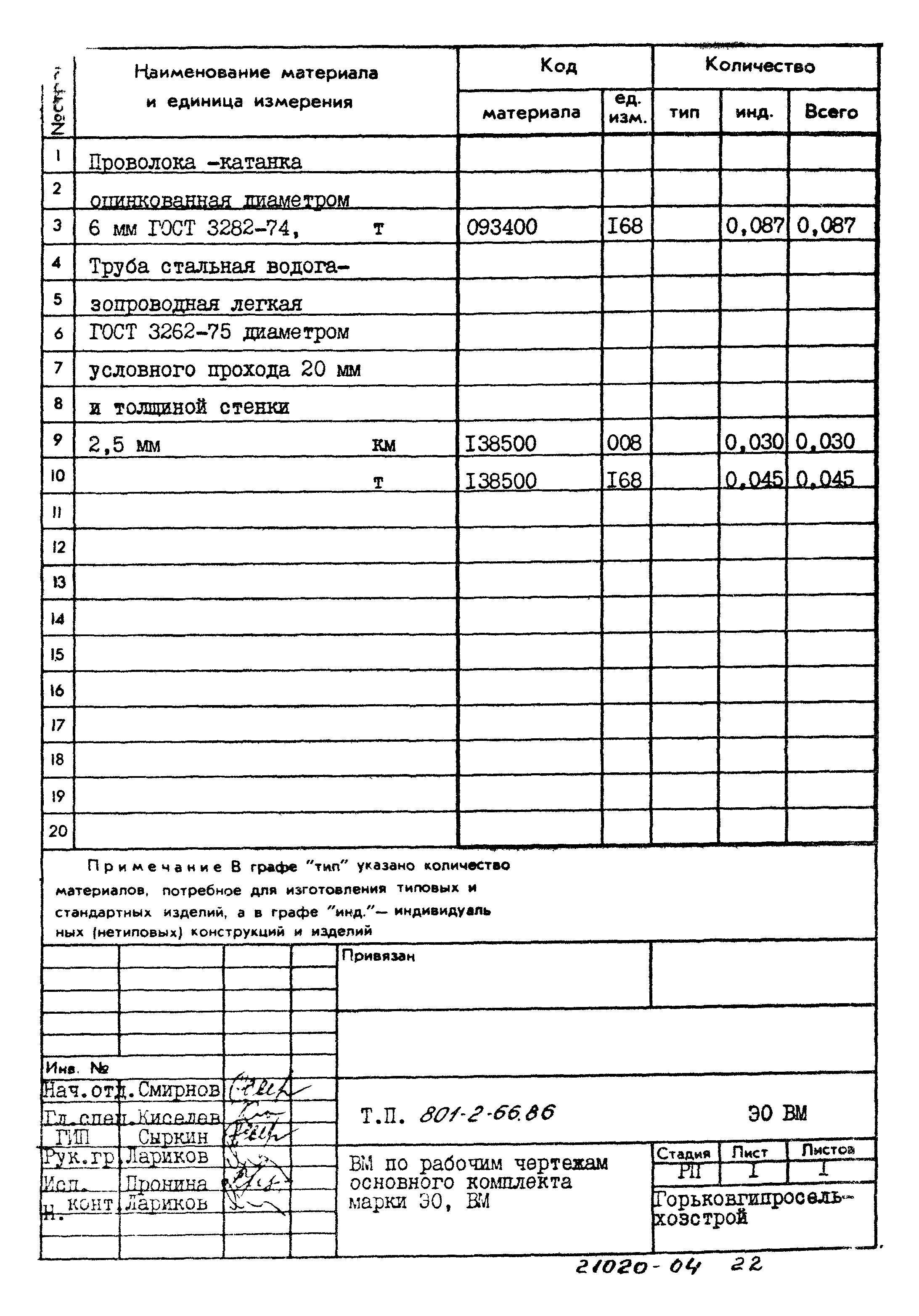 Типовой проект 801-2-66.86