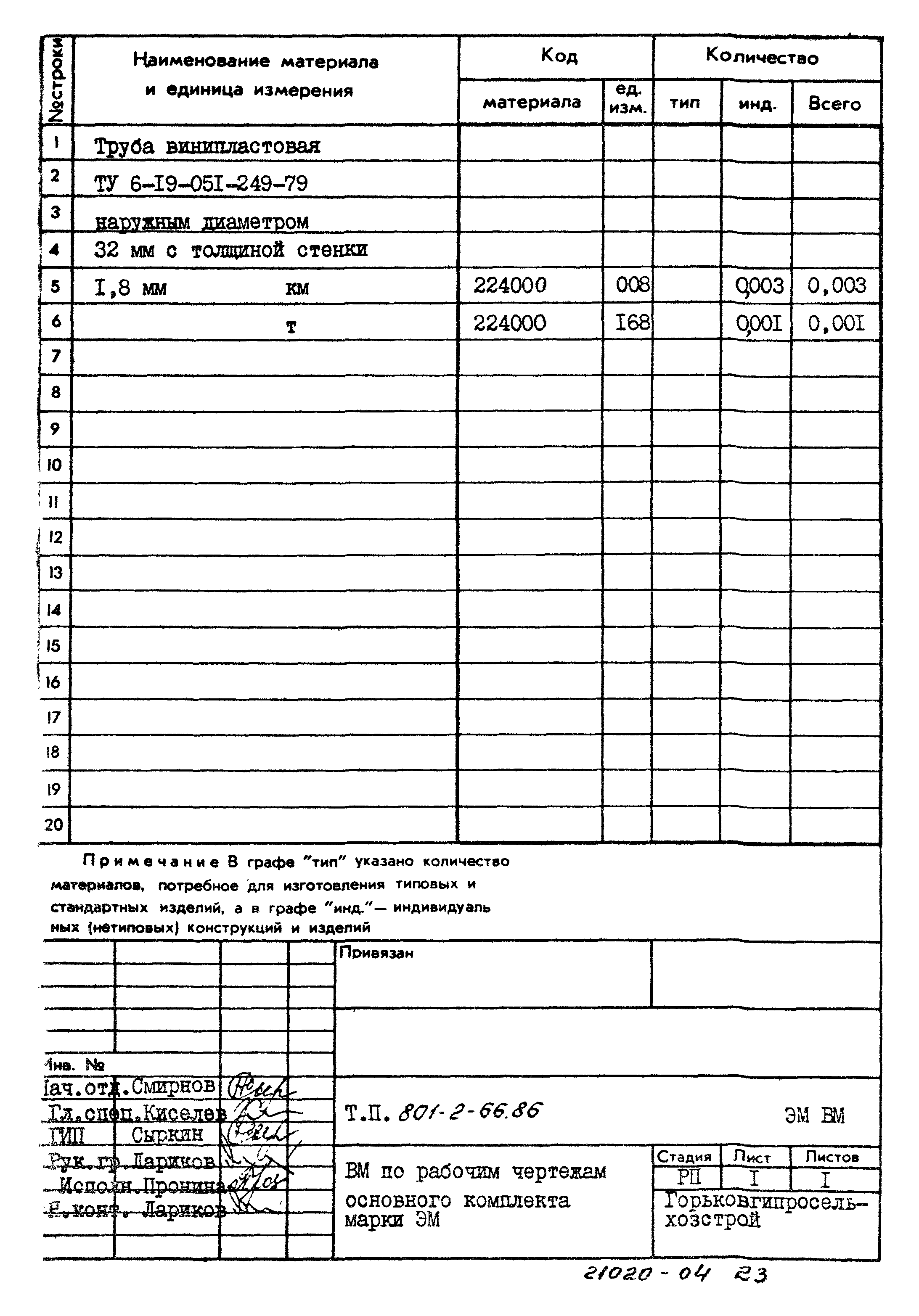 Типовой проект 801-2-66.86