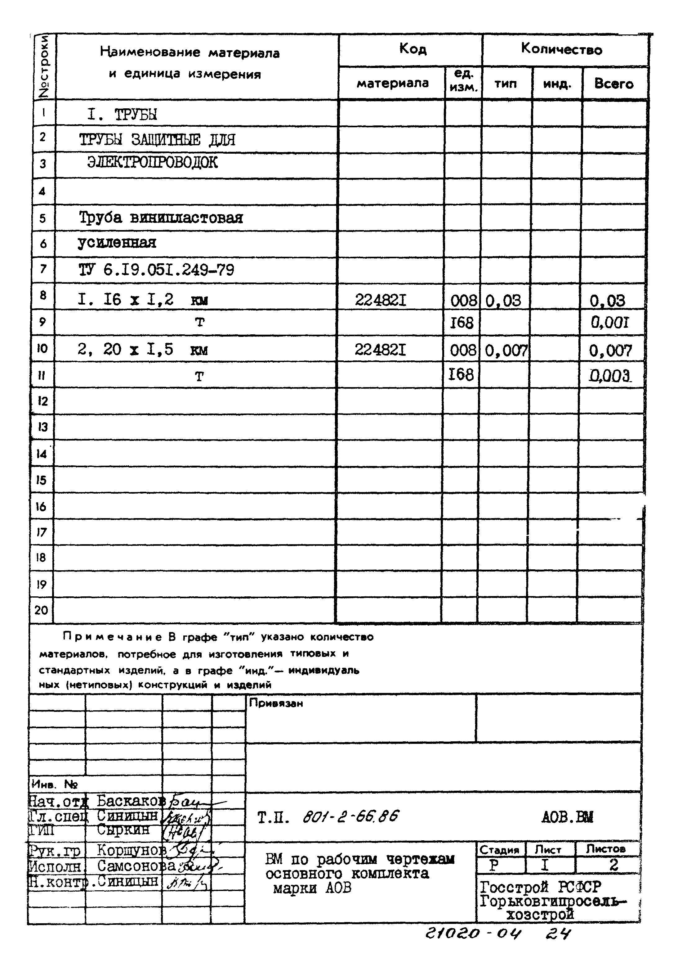 Типовой проект 801-2-66.86
