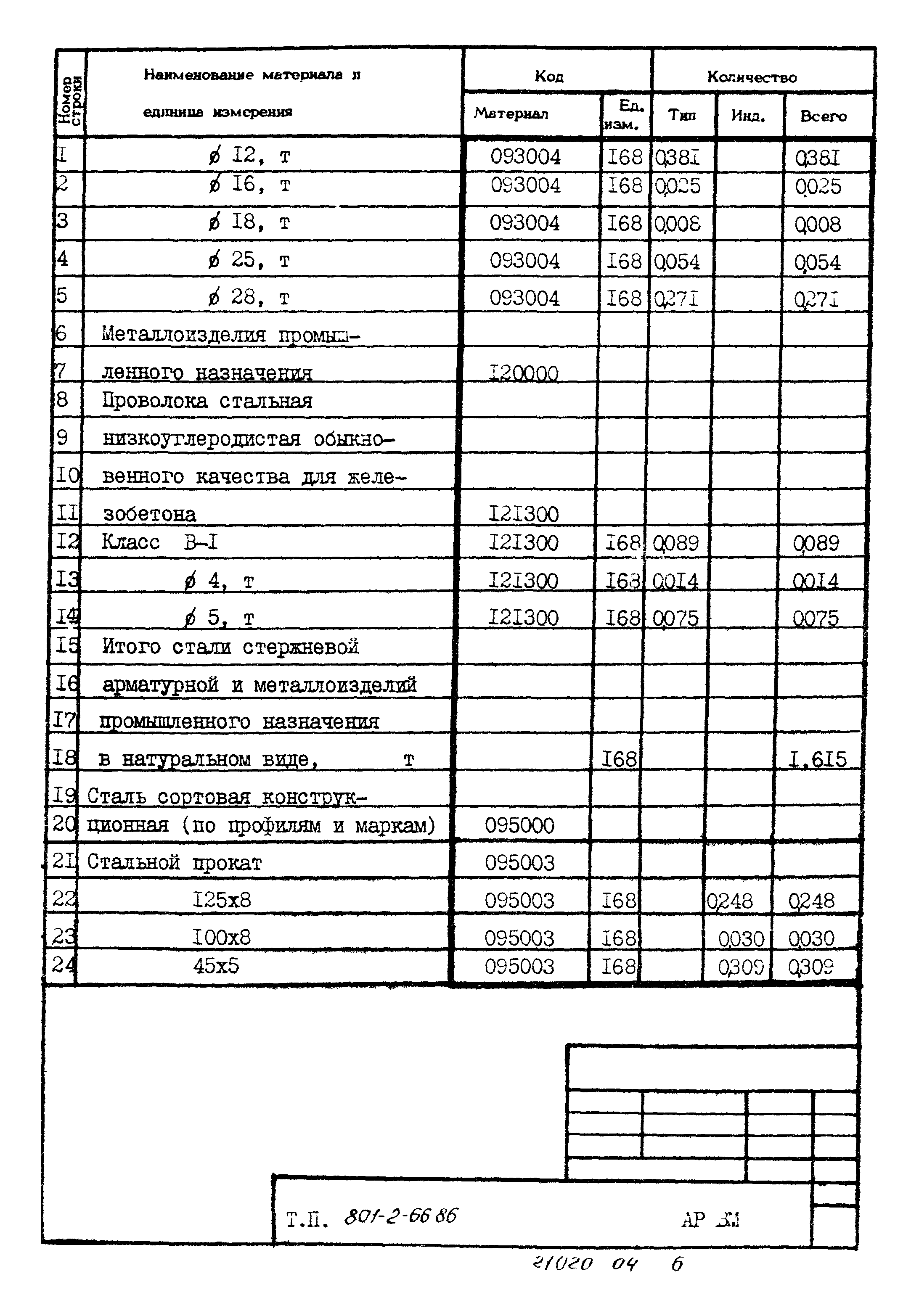 Типовой проект 801-2-66.86