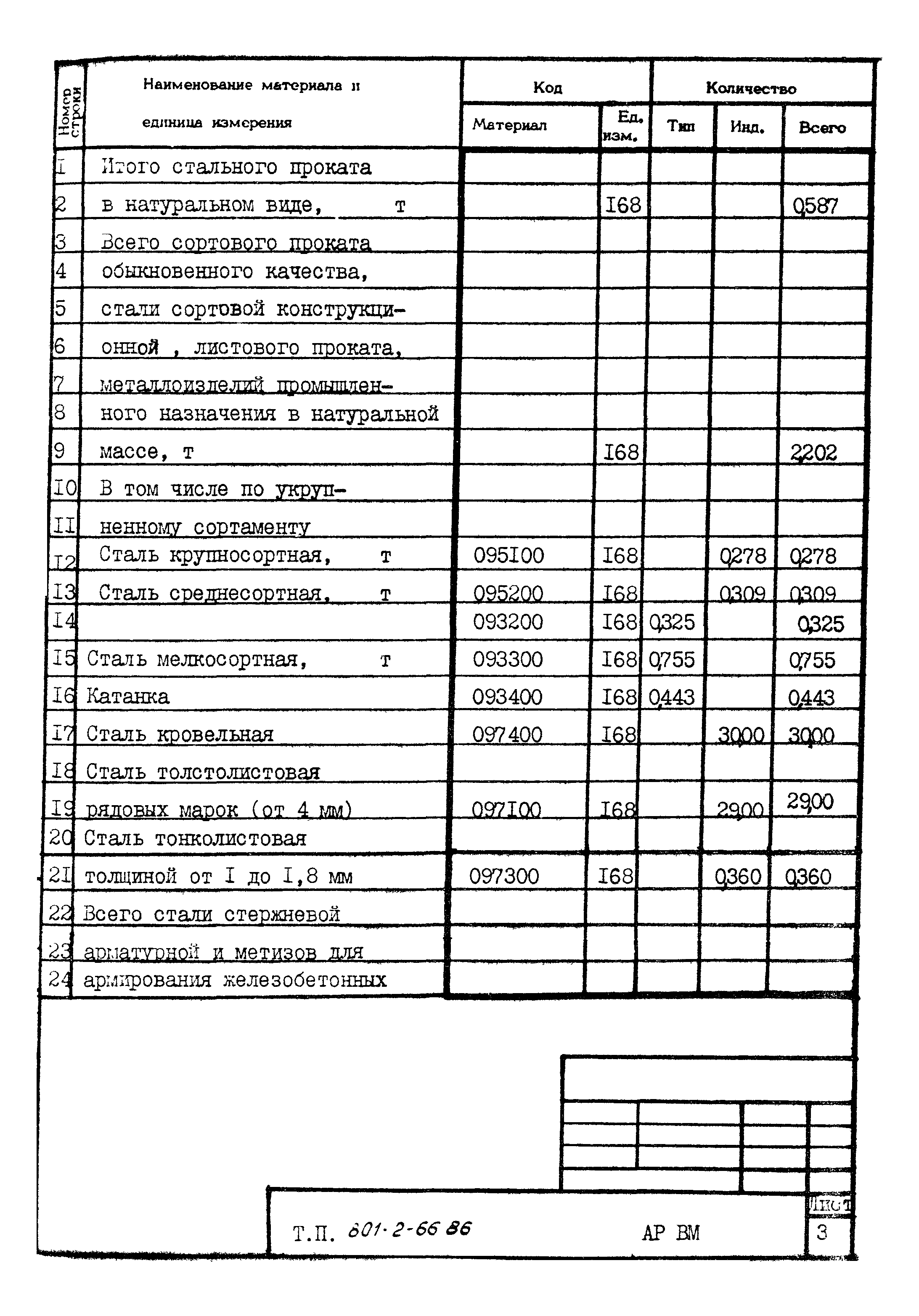 Типовой проект 801-2-66.86