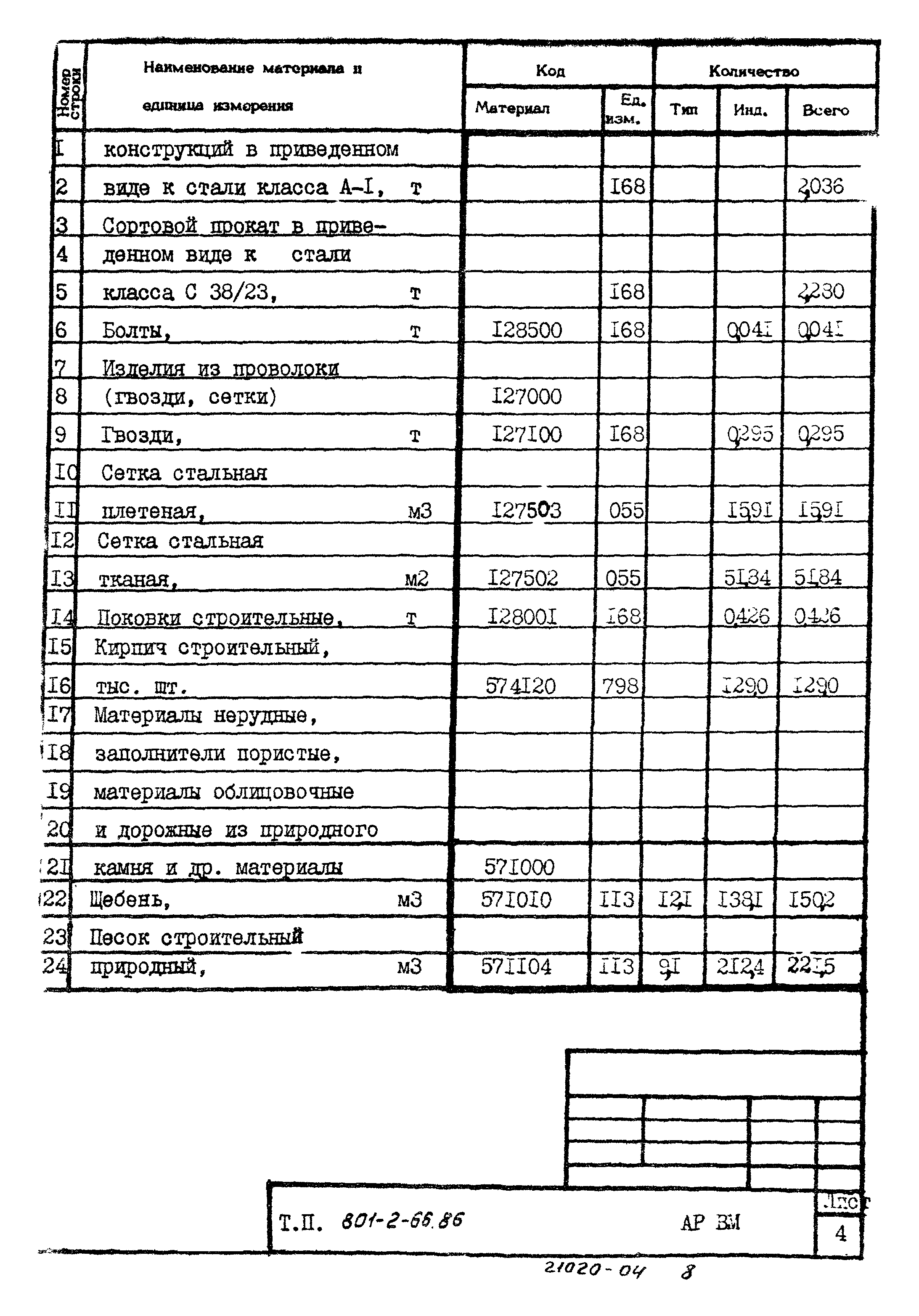 Типовой проект 801-2-66.86