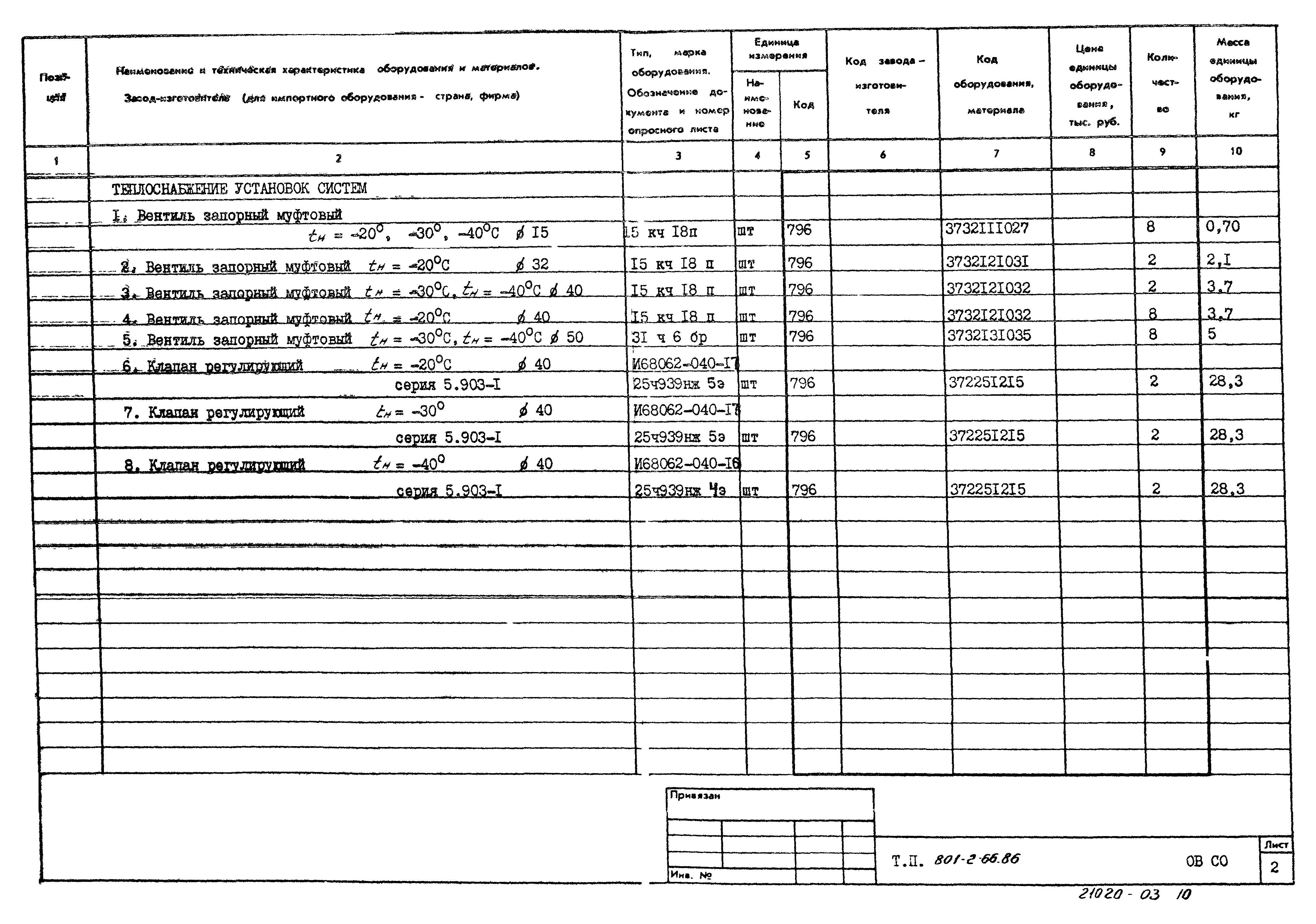 Типовой проект 801-2-66.86