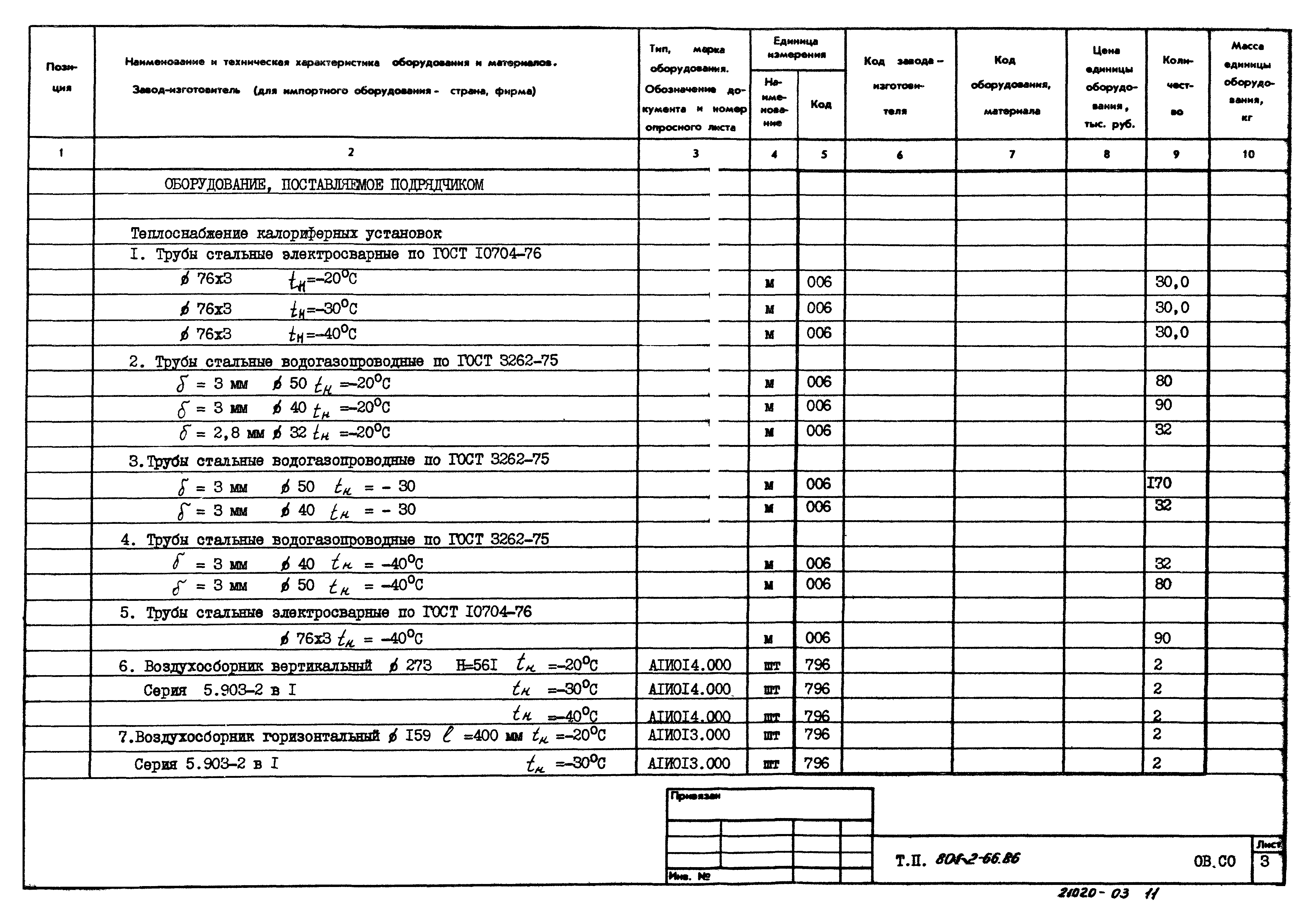 Типовой проект 801-2-66.86