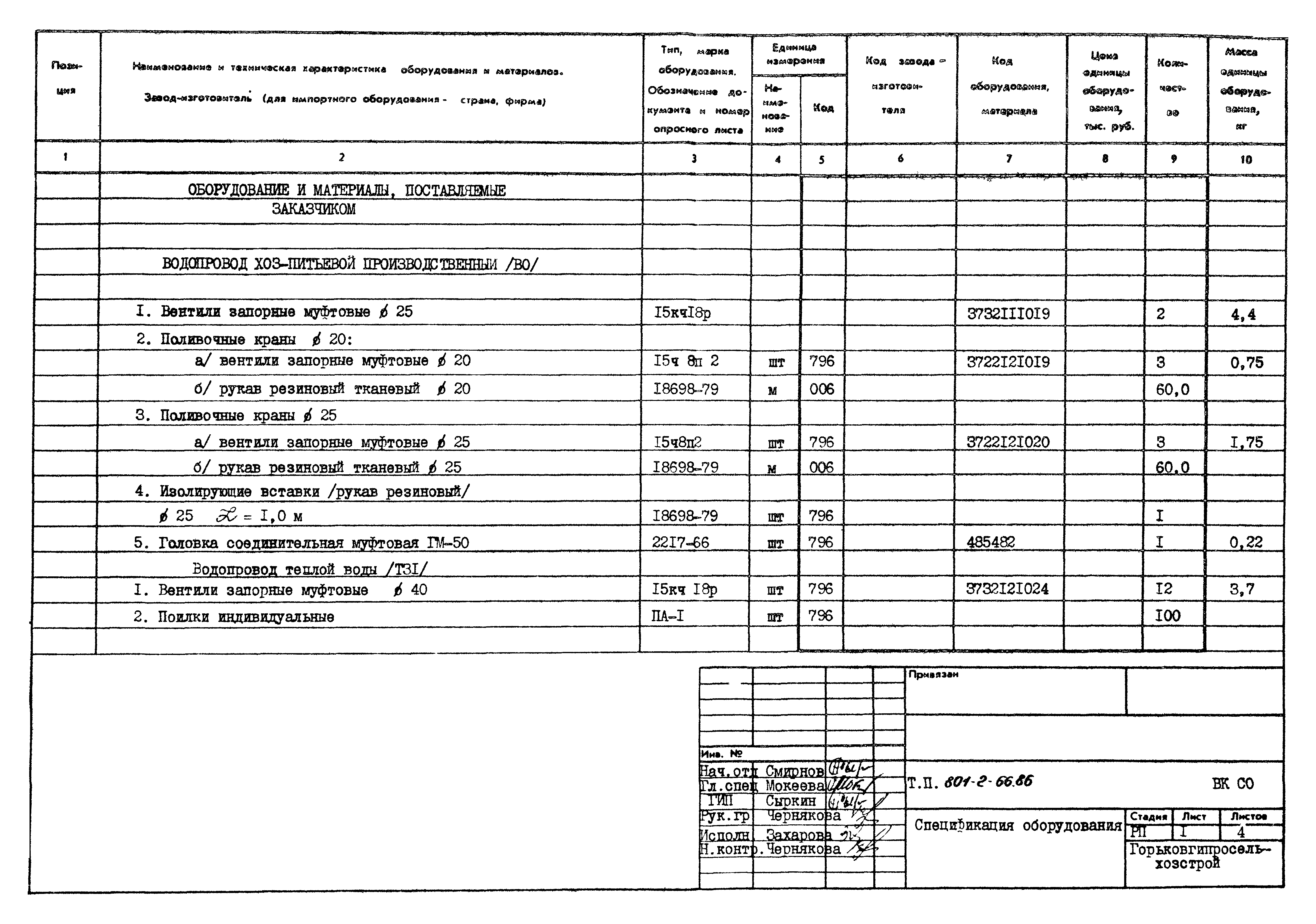 Типовой проект 801-2-66.86