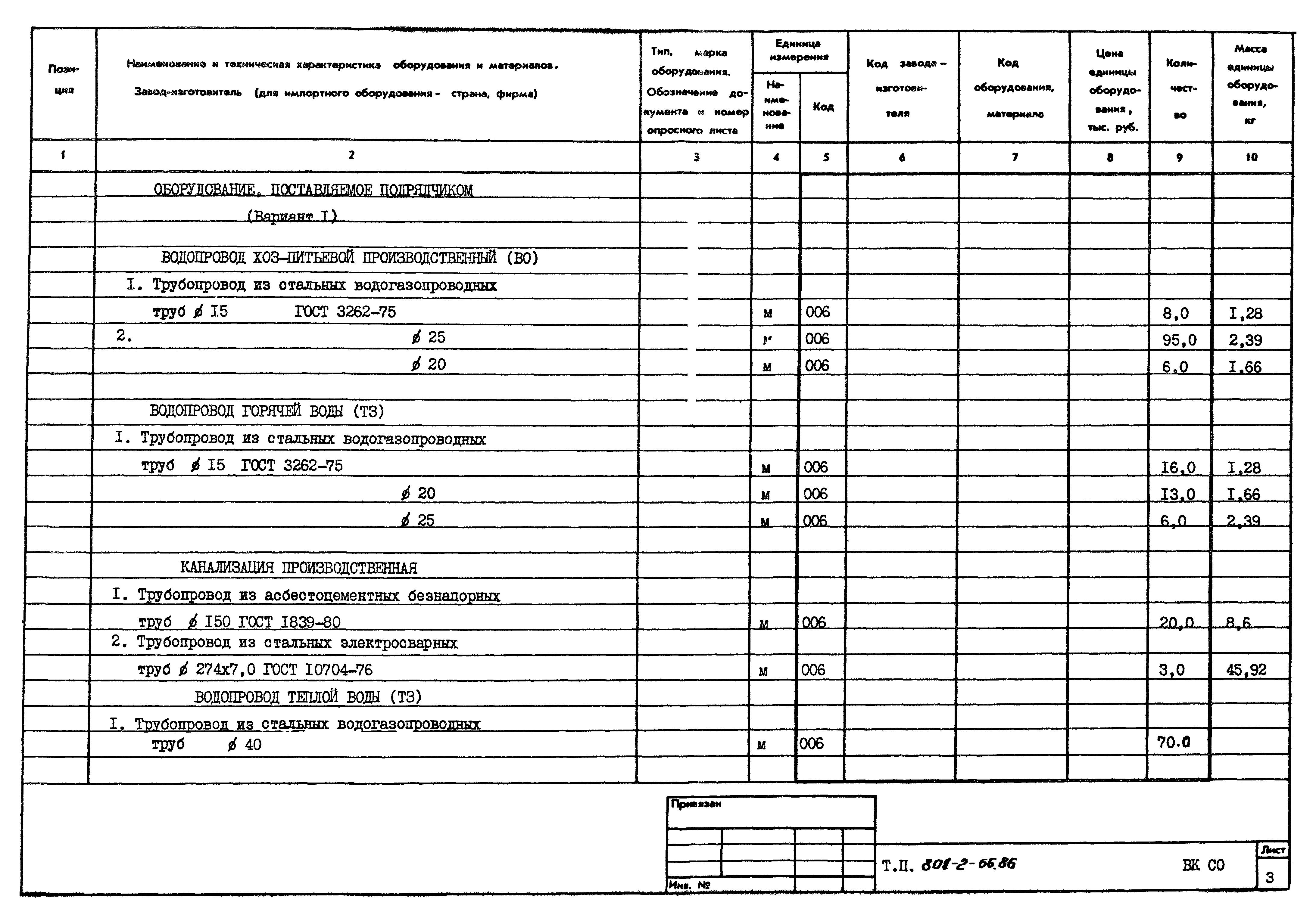 Типовой проект 801-2-66.86