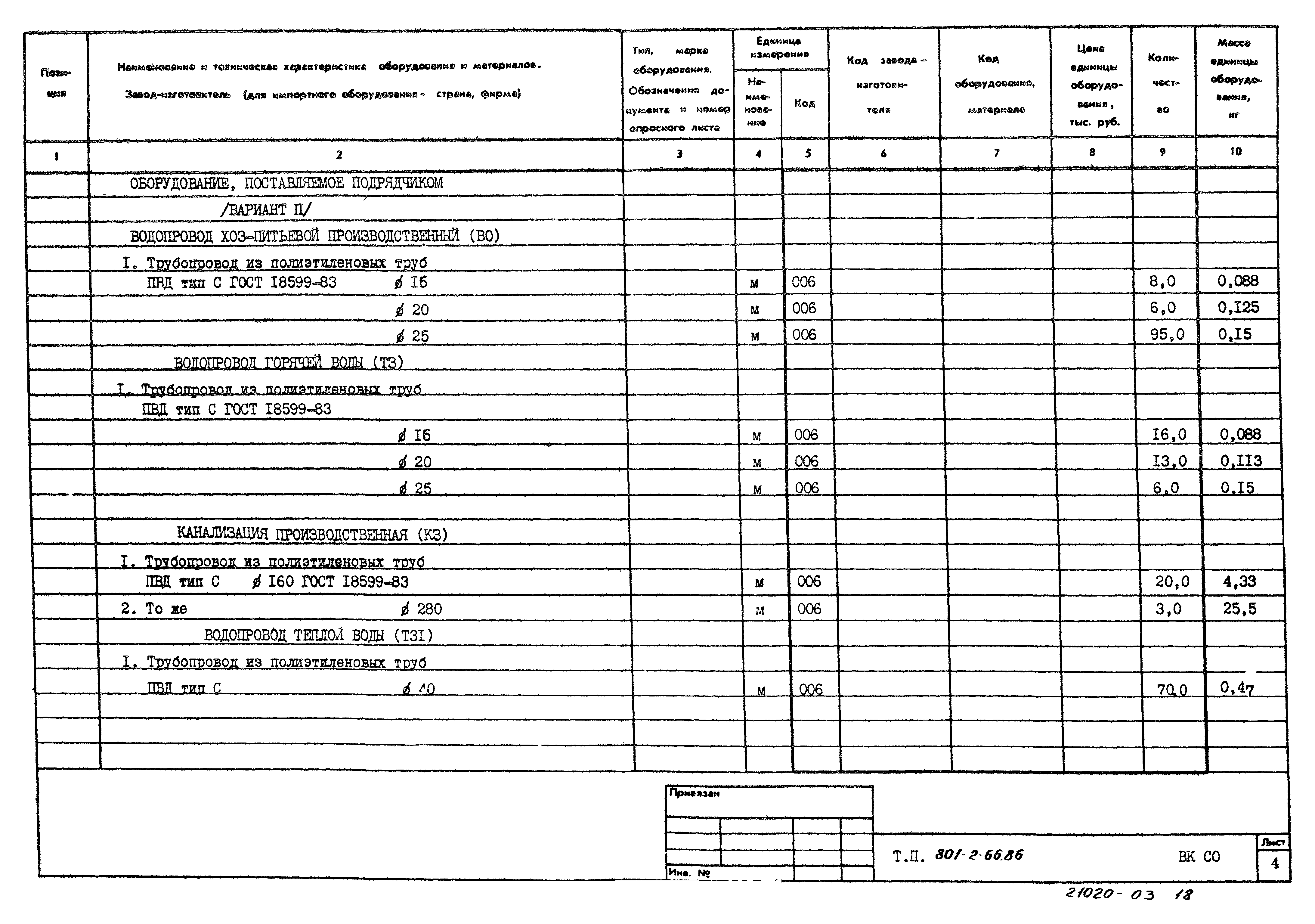 Типовой проект 801-2-66.86