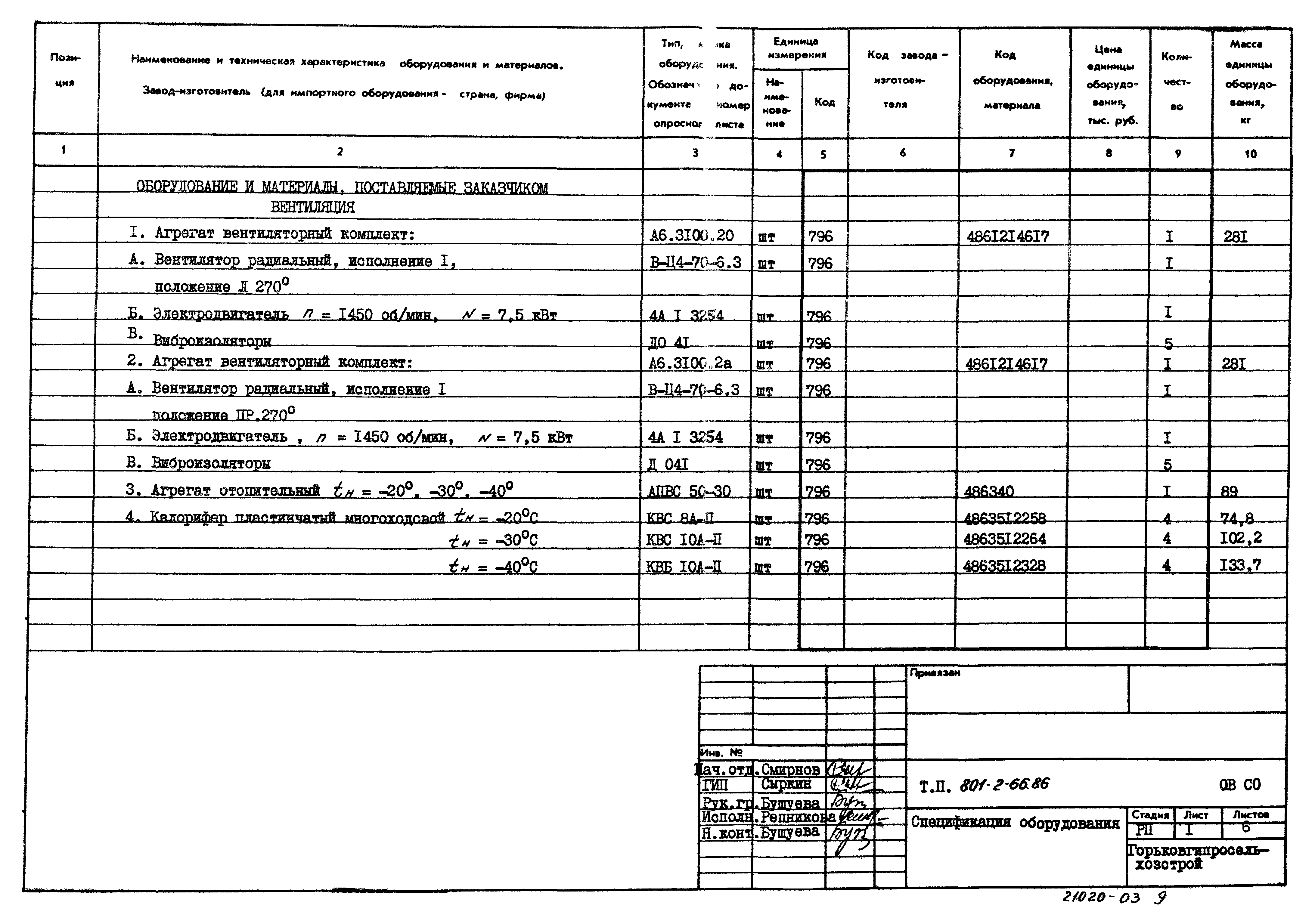 Типовой проект 801-2-66.86