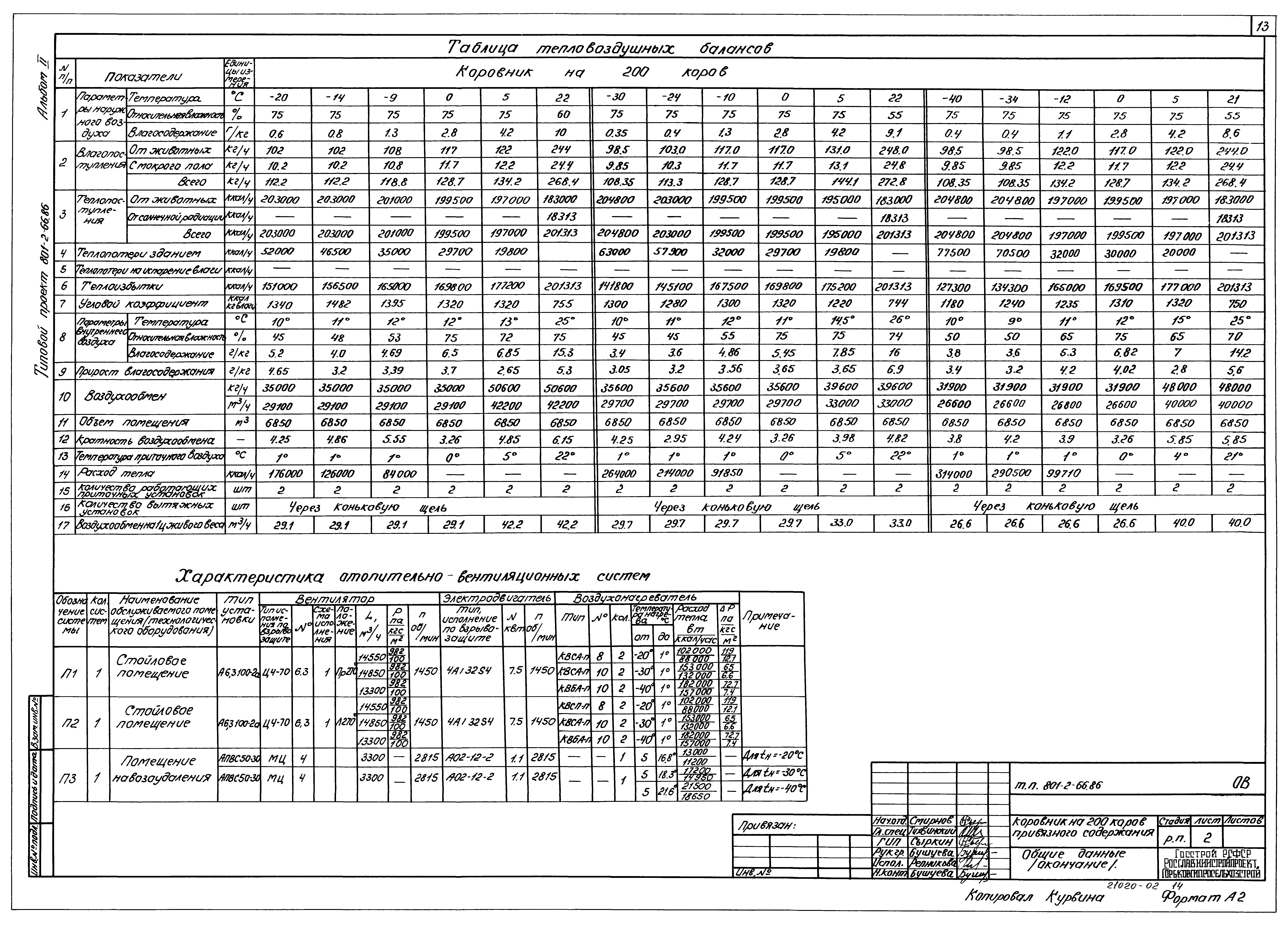 Типовой проект 801-2-66.86
