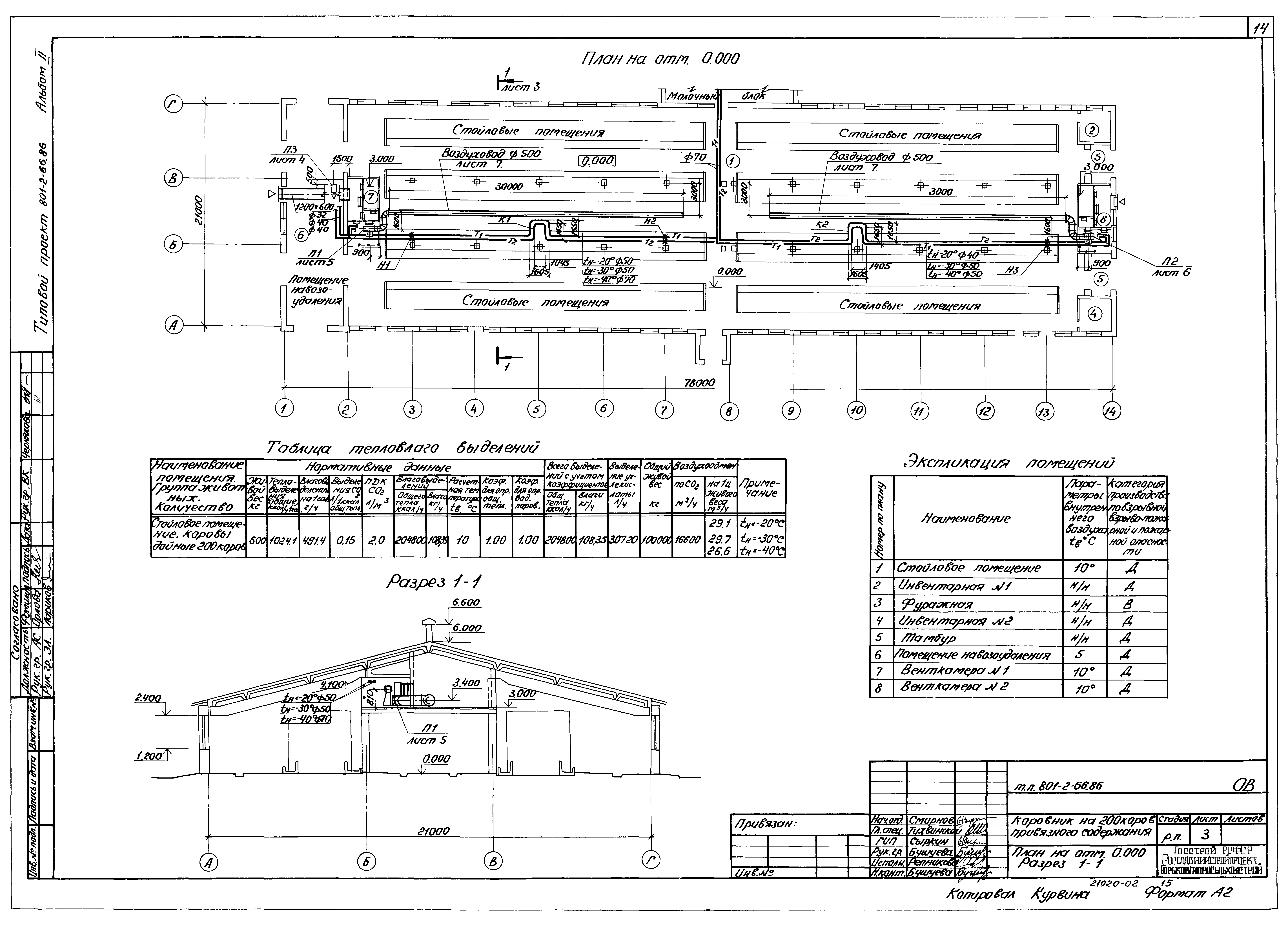 Типовой проект 801-2-66.86
