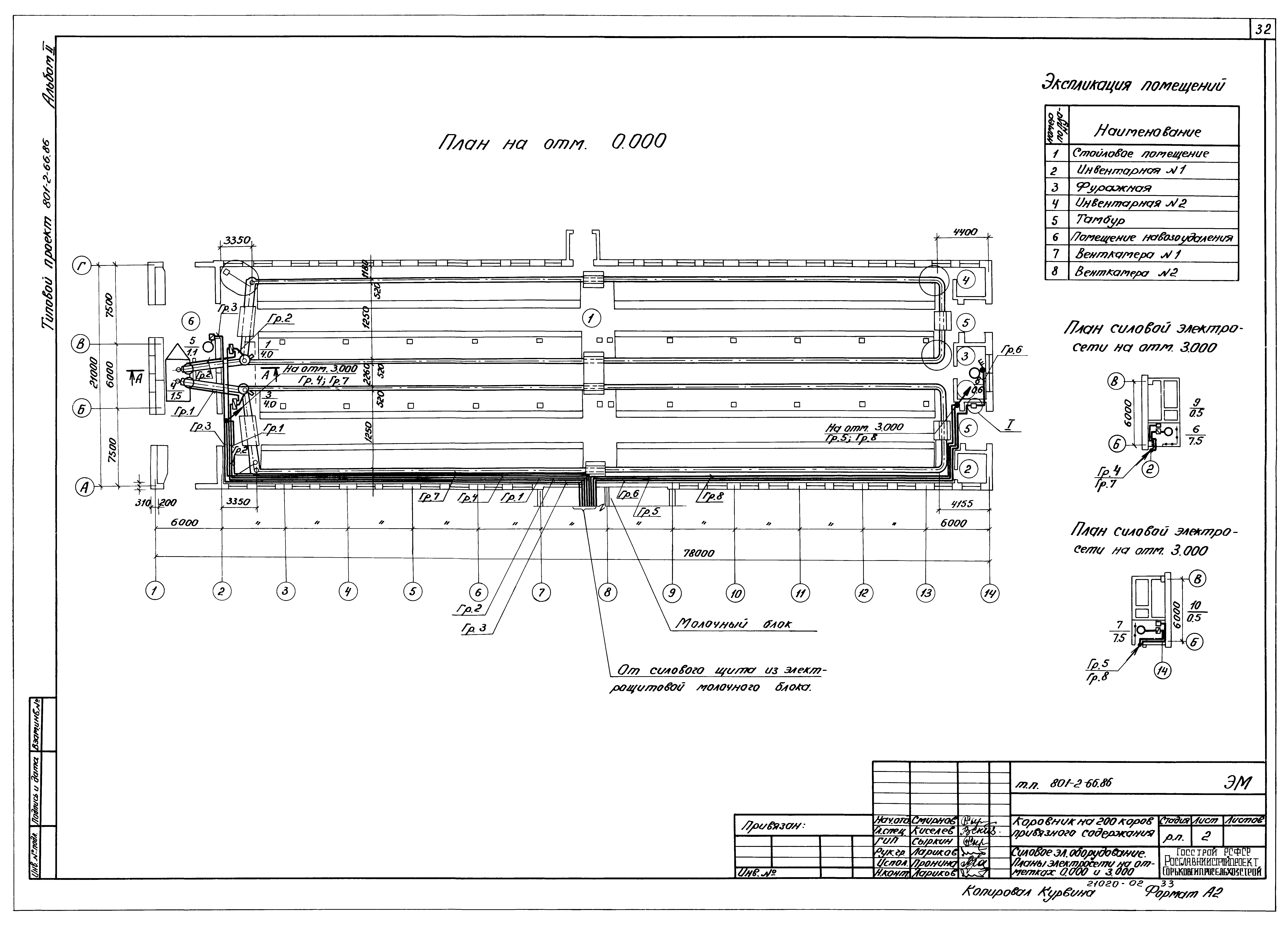 Типовой проект 801-2-66.86