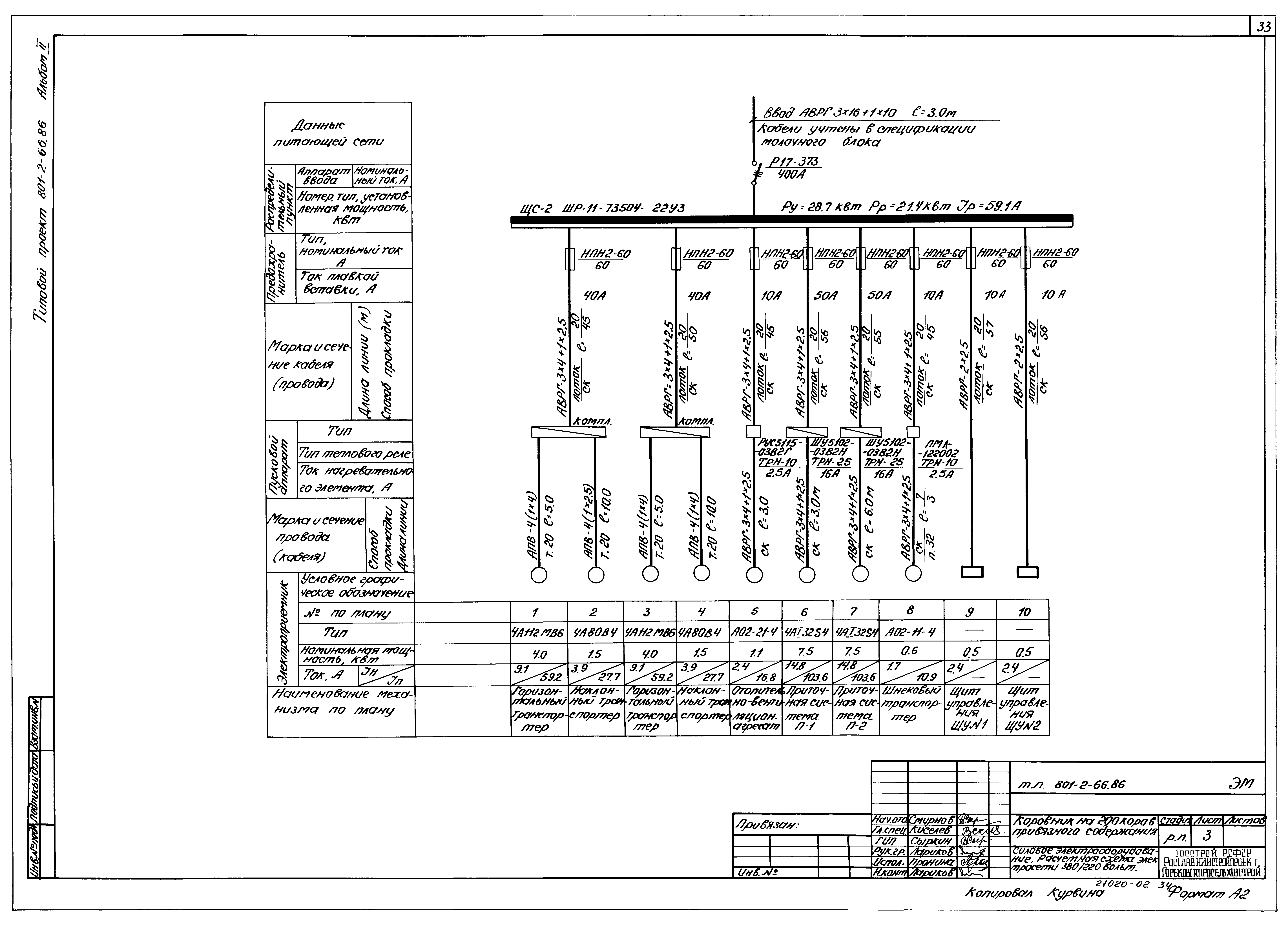 Типовой проект 801-2-66.86