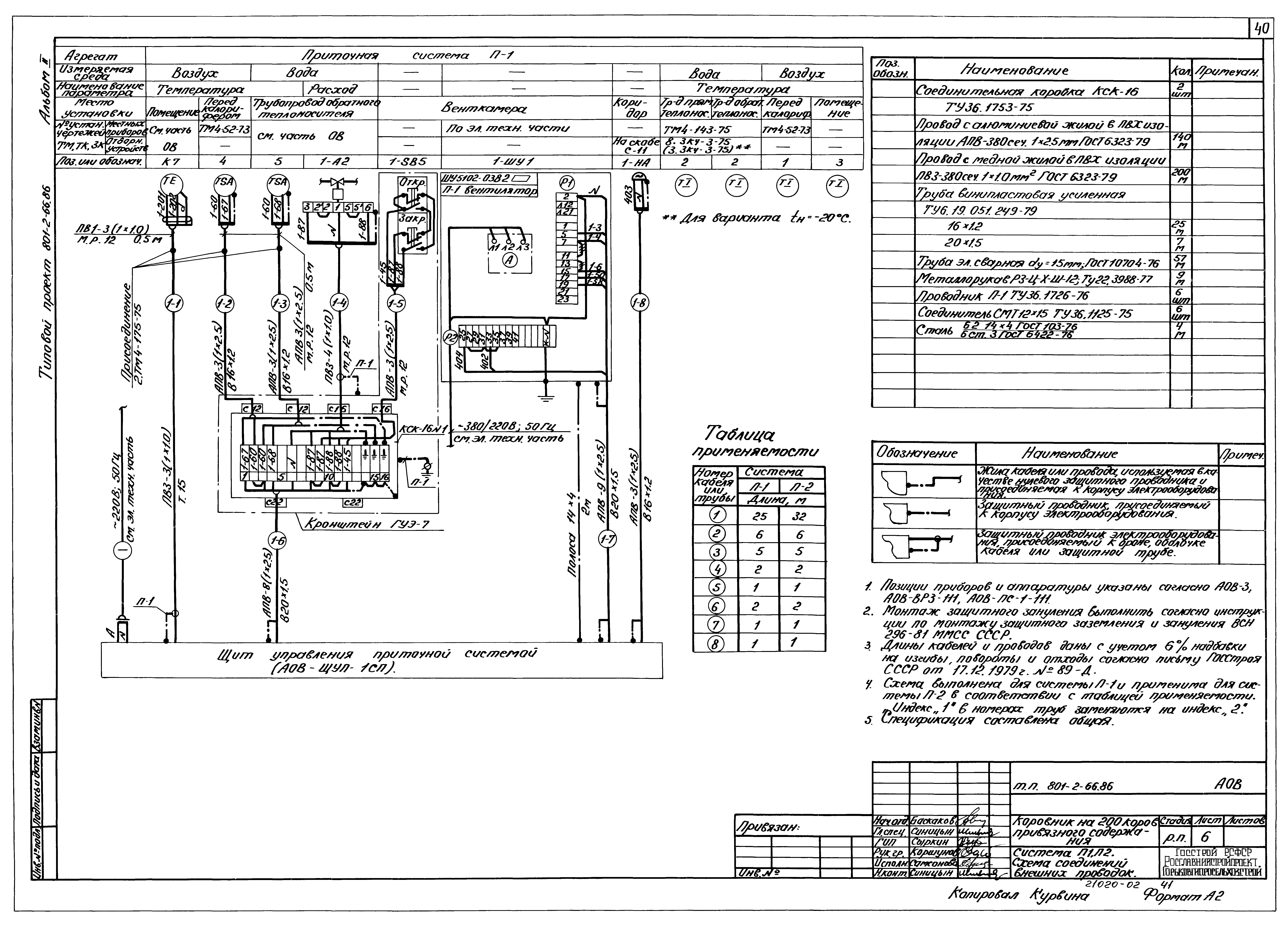 Типовой проект 801-2-66.86