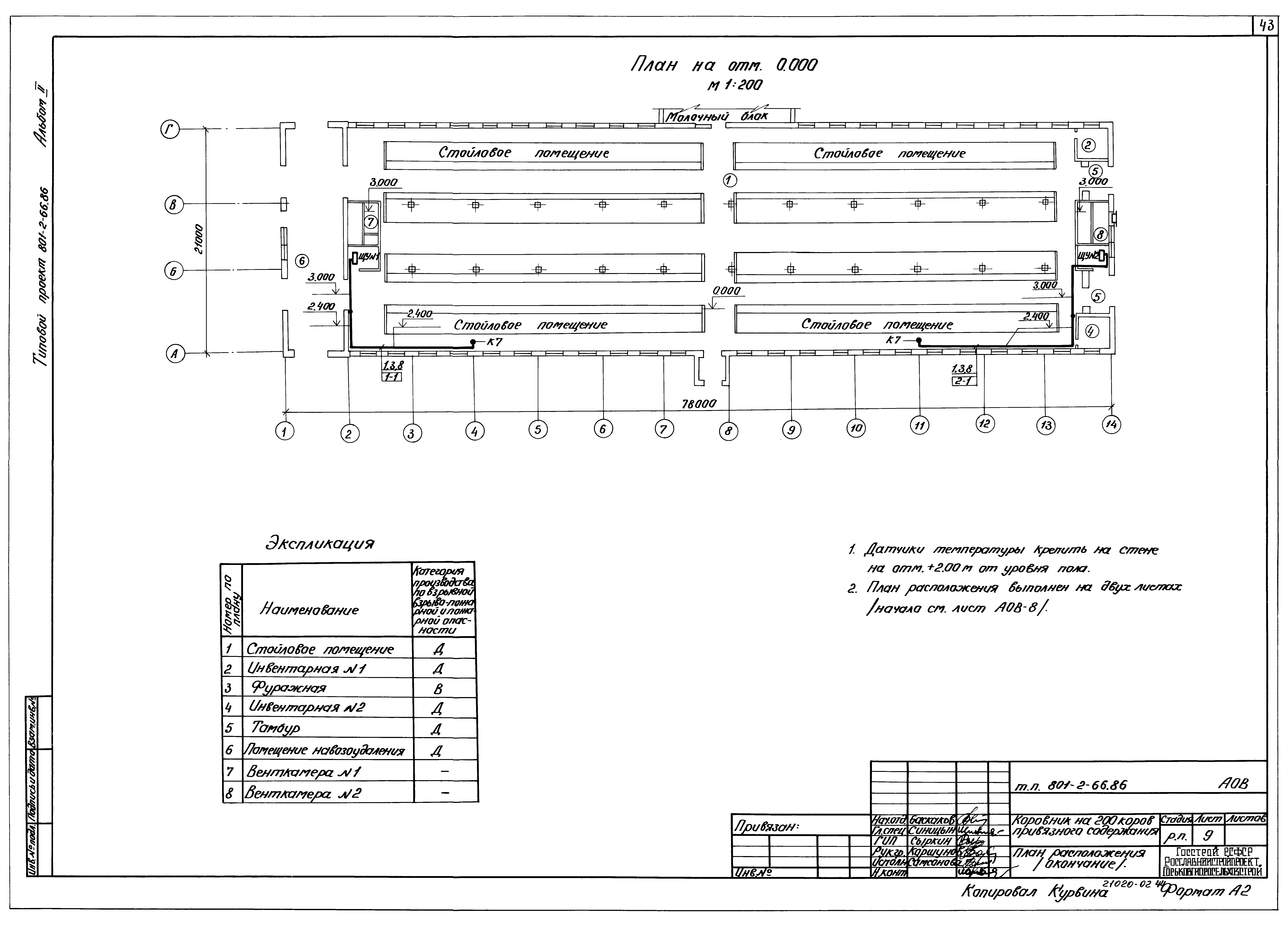 Типовой проект 801-2-66.86