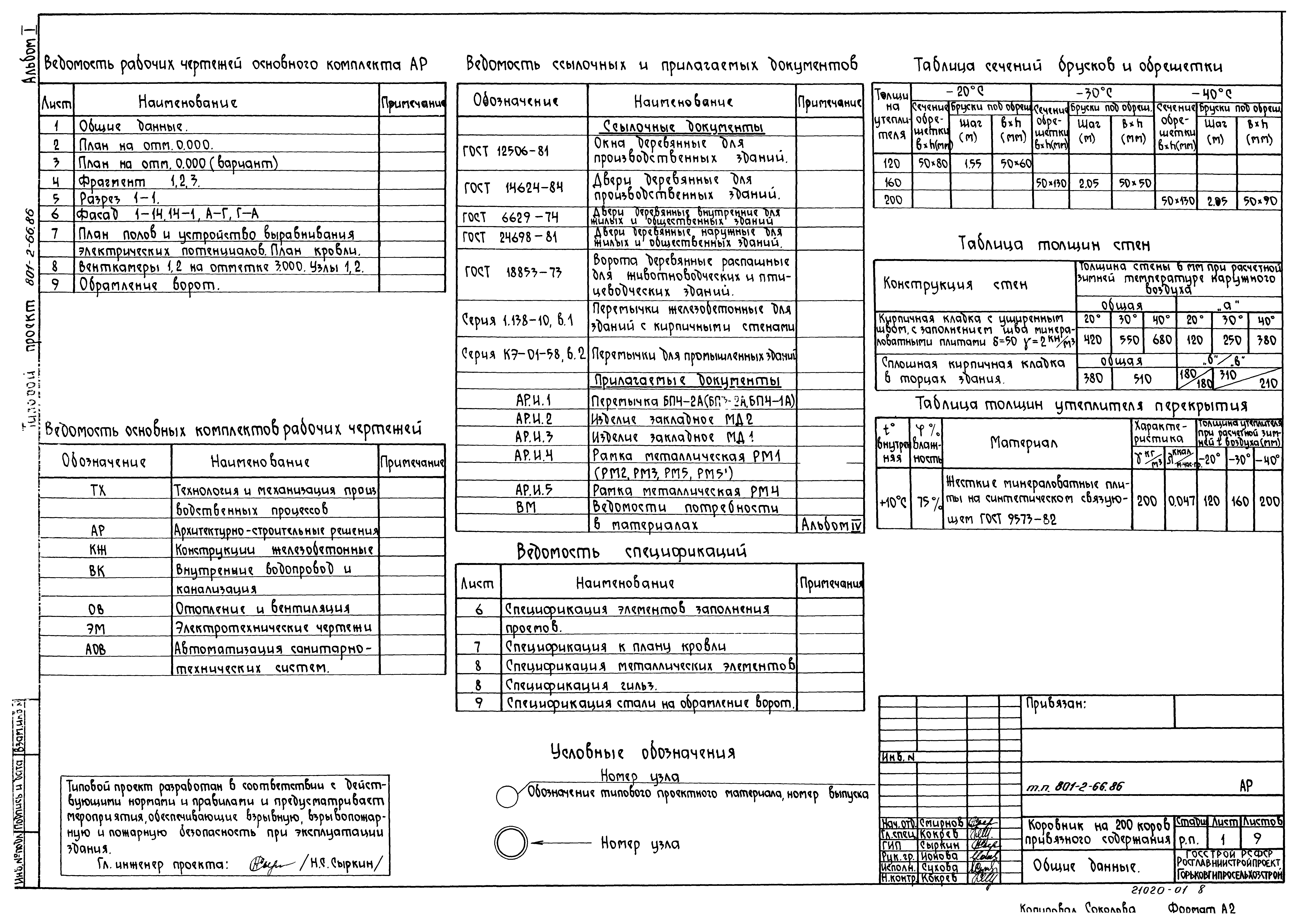 Типовой проект 801-2-66.86