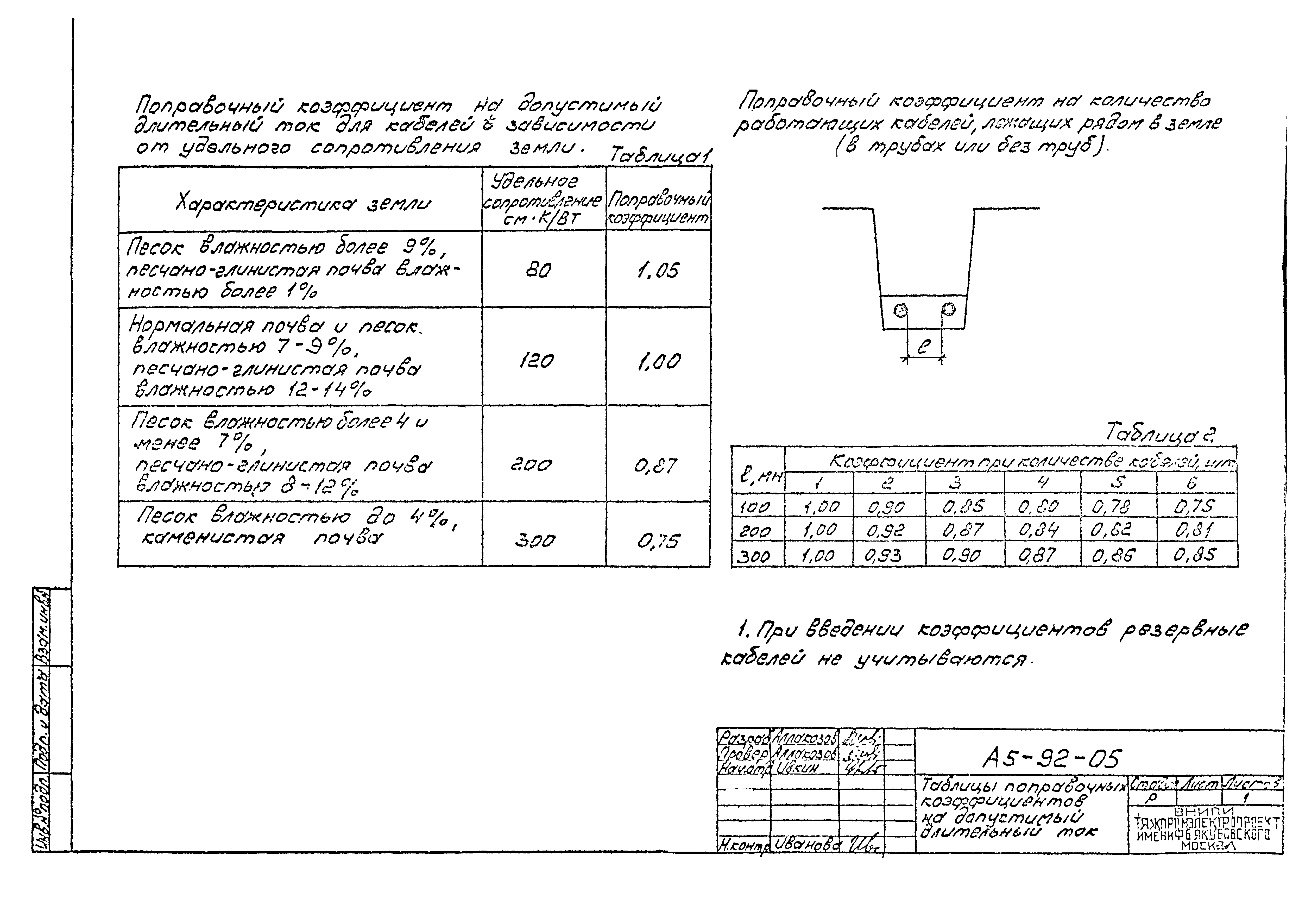 Типовой проект а11 2011 прокладка кабелей напряжением до 35 кв в траншеях