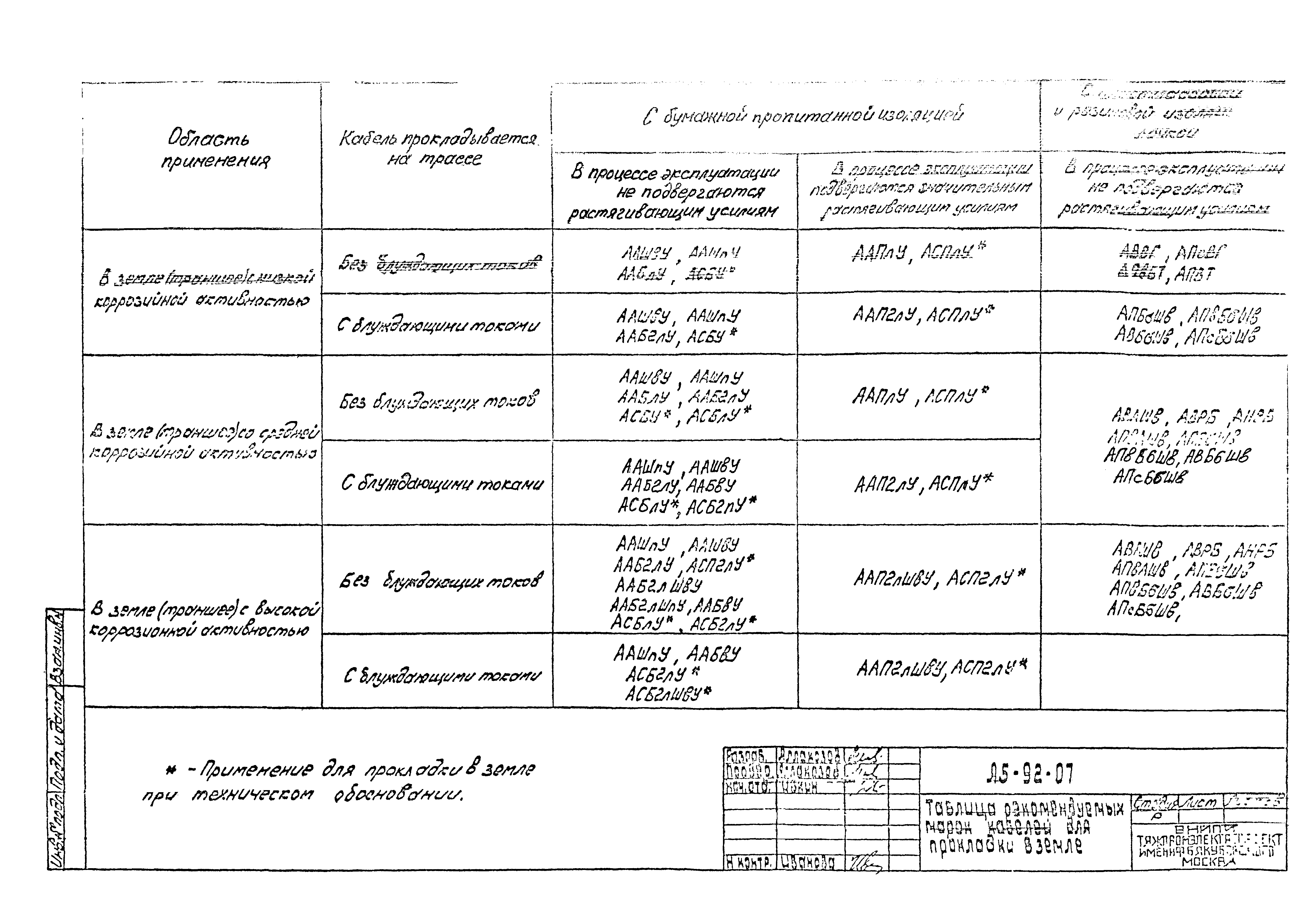 Шифр А5-92