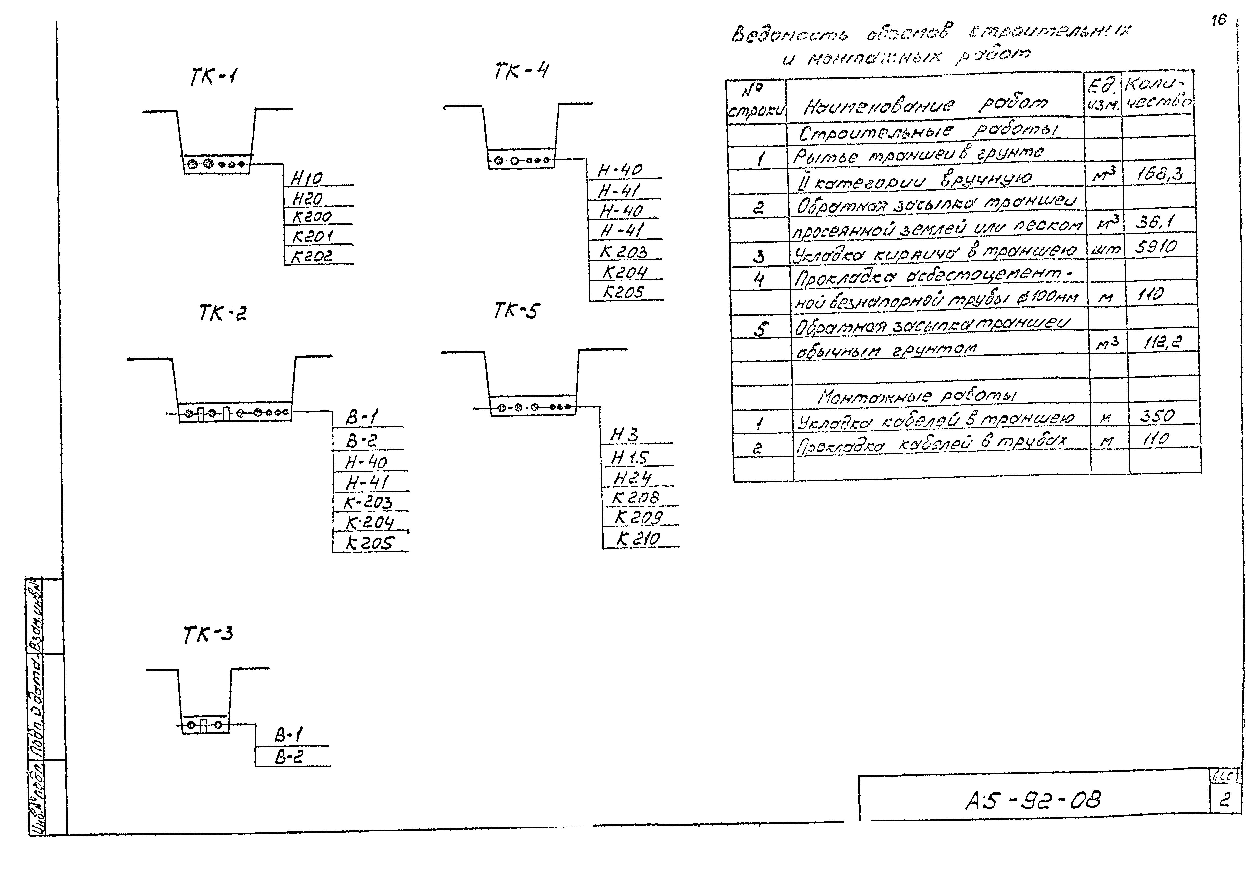 А5 92 13 типовой проект