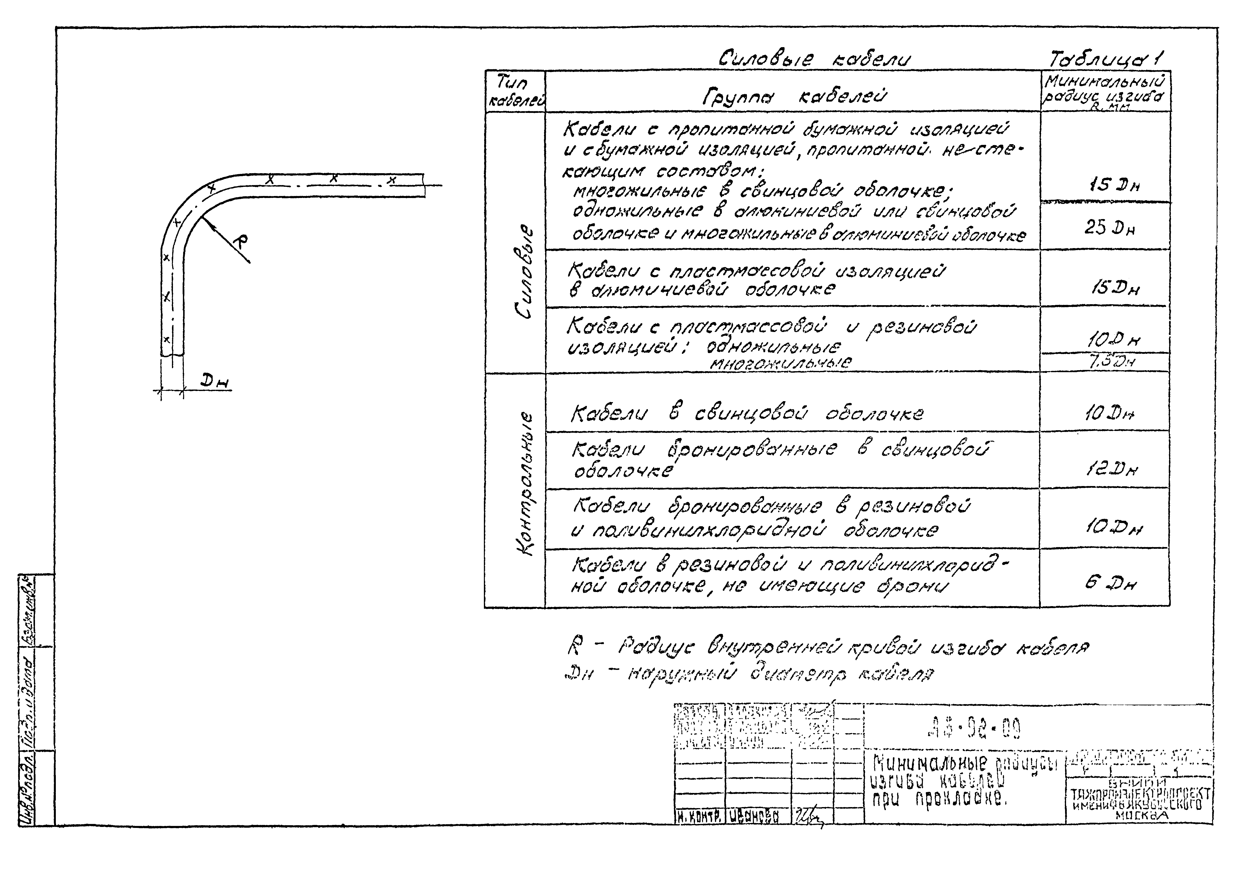 Шифр А5-92