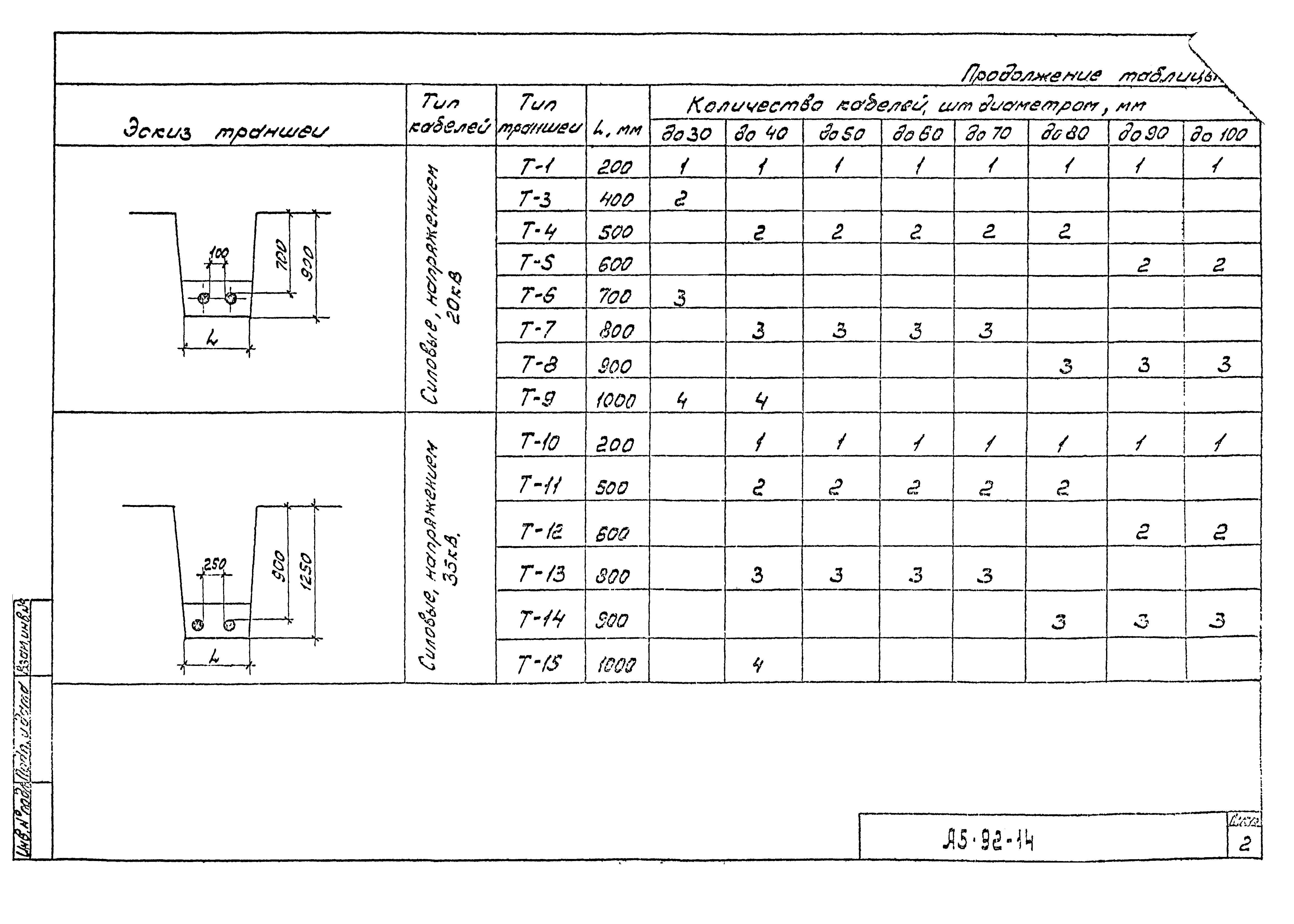 Шифр А5-92