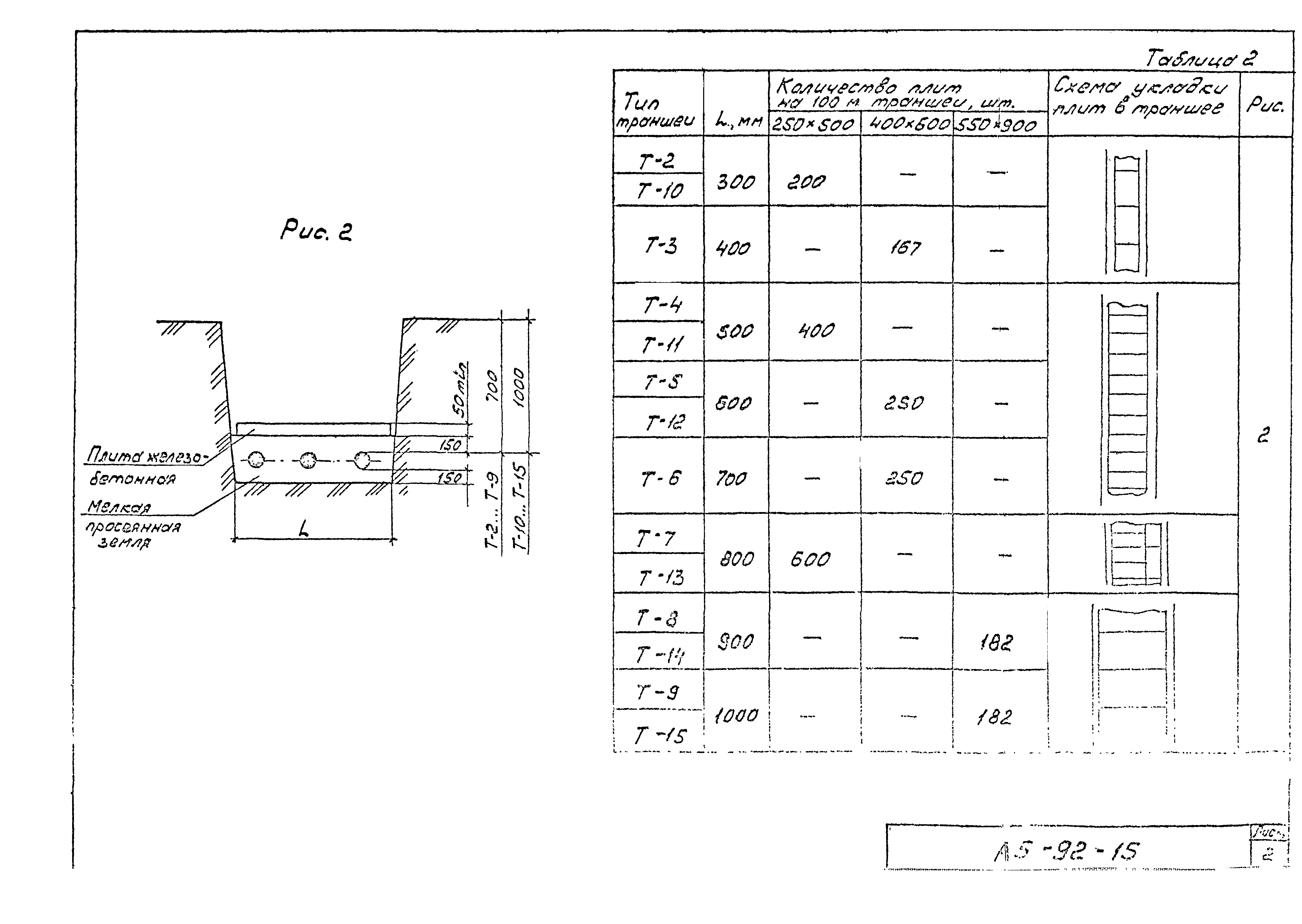 Типовой проект а5 92