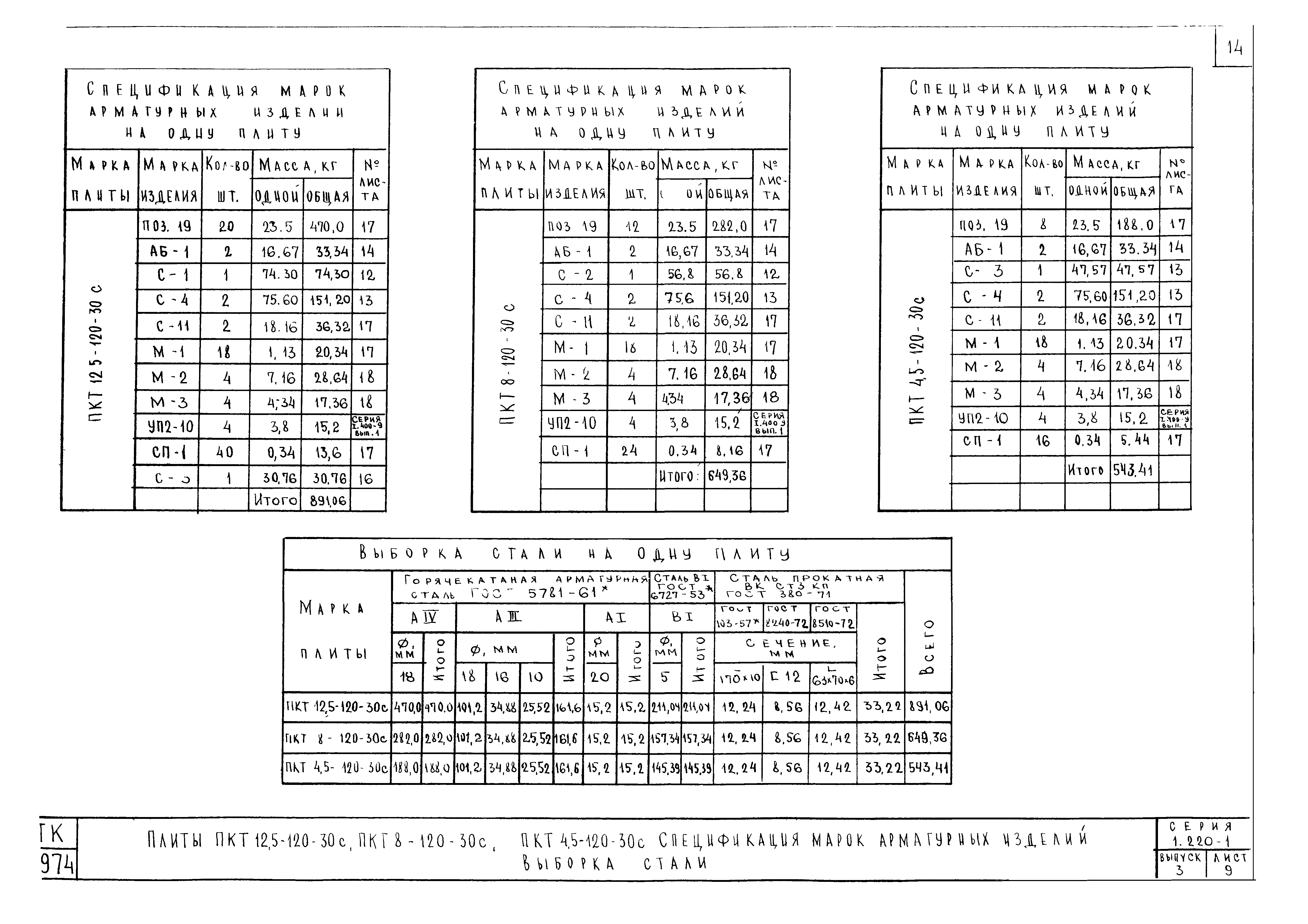 Серия 1.220-1