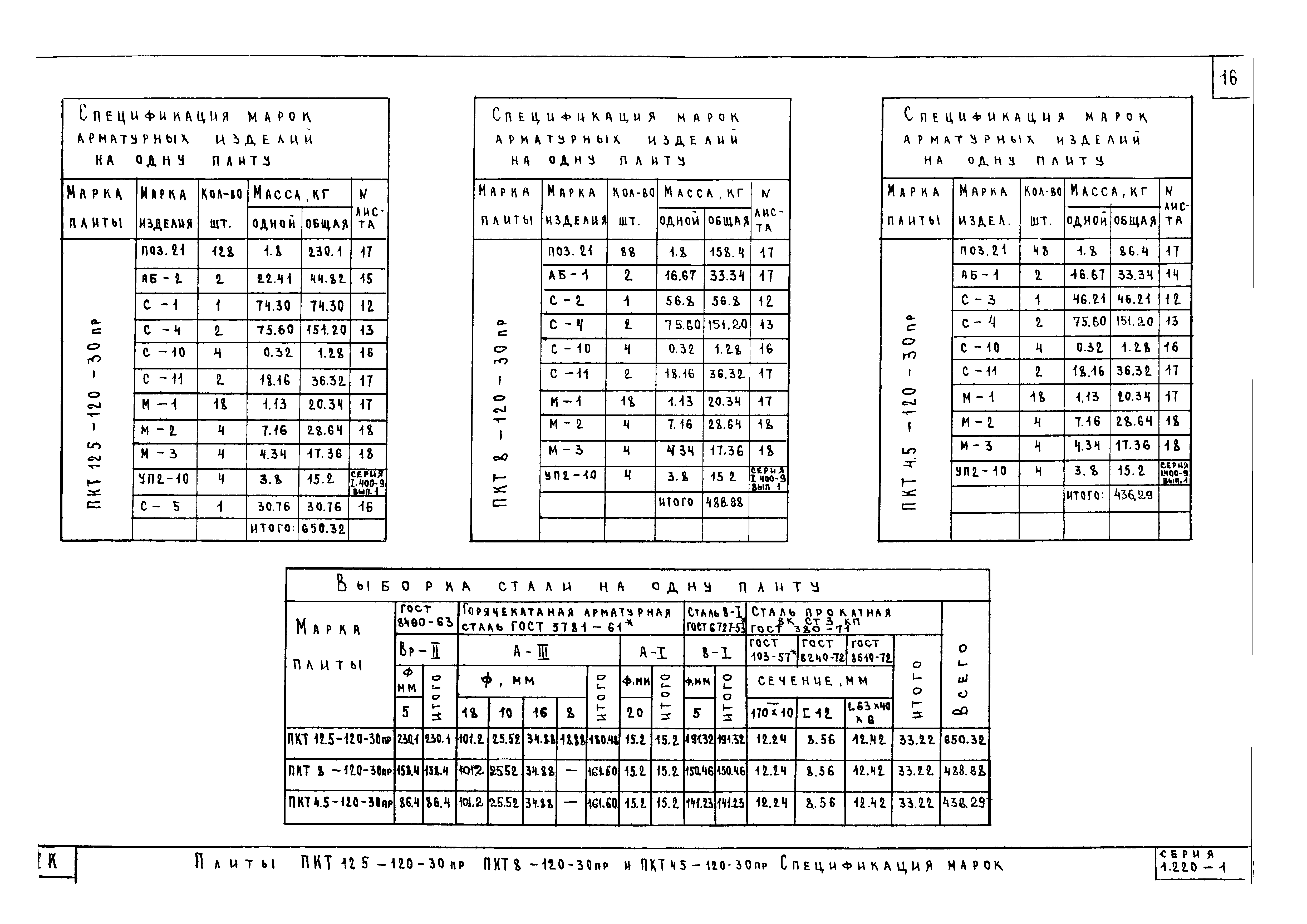 Серия 1.220-1