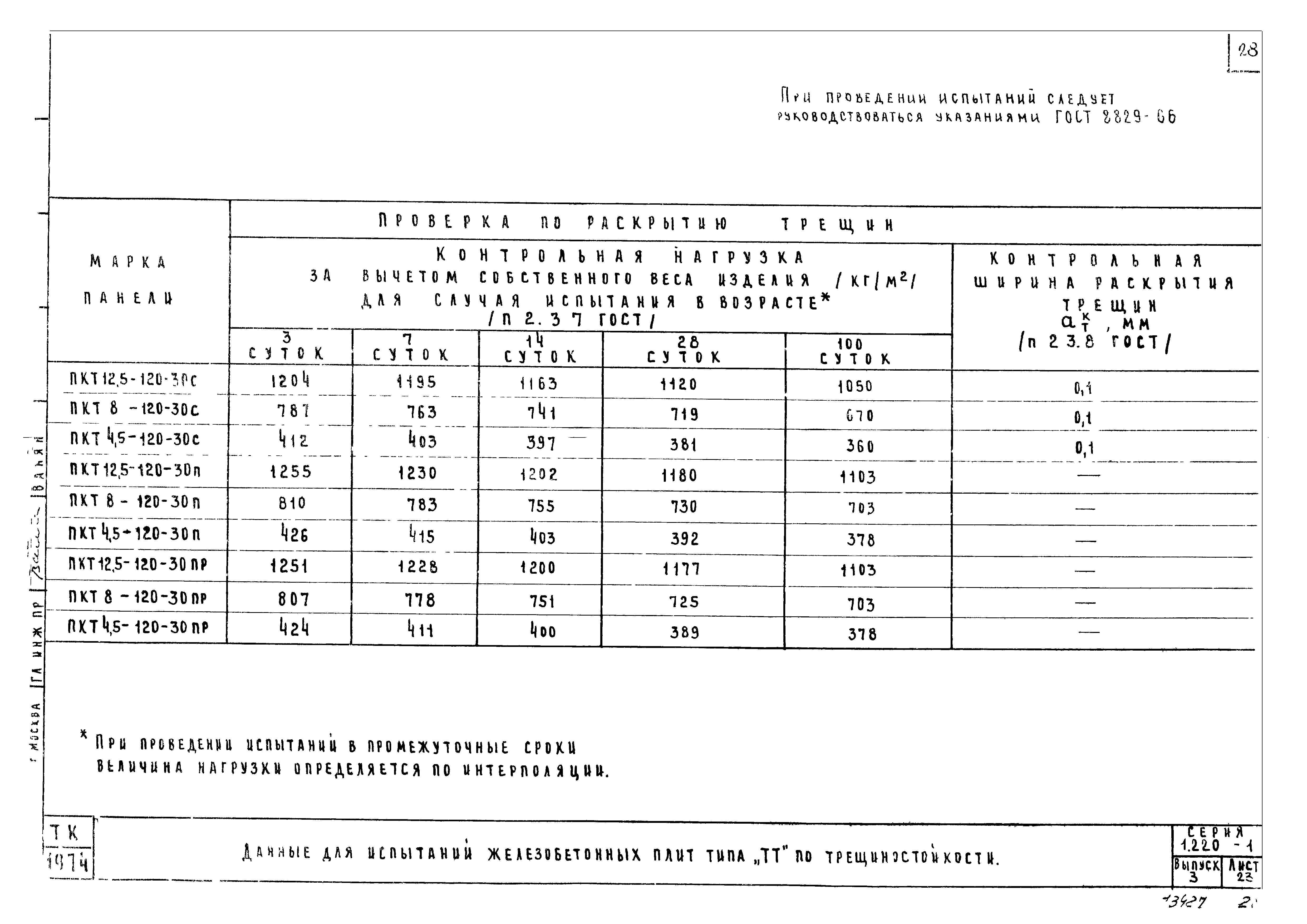 Серия 1.220-1