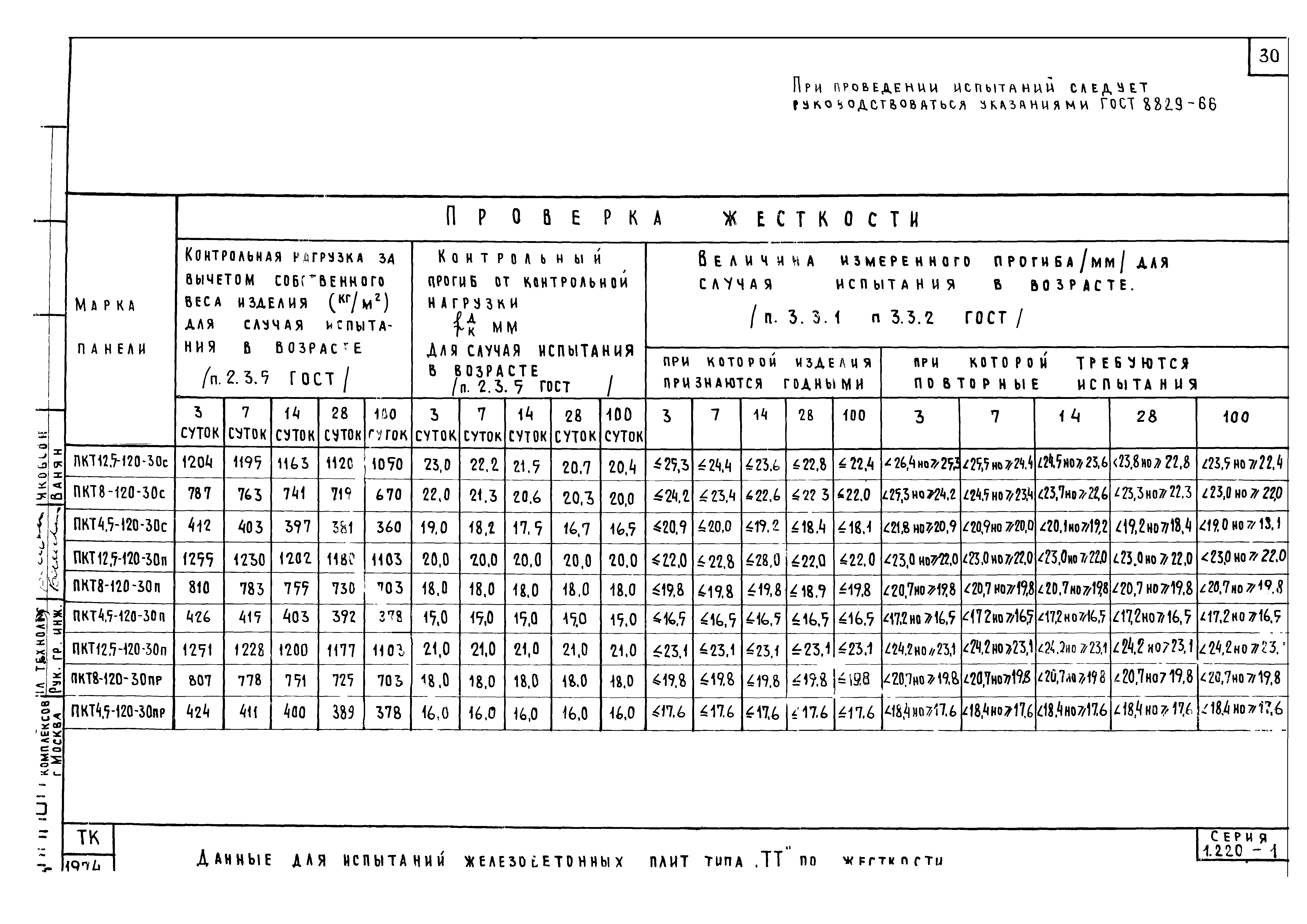 Серия 1.220-1