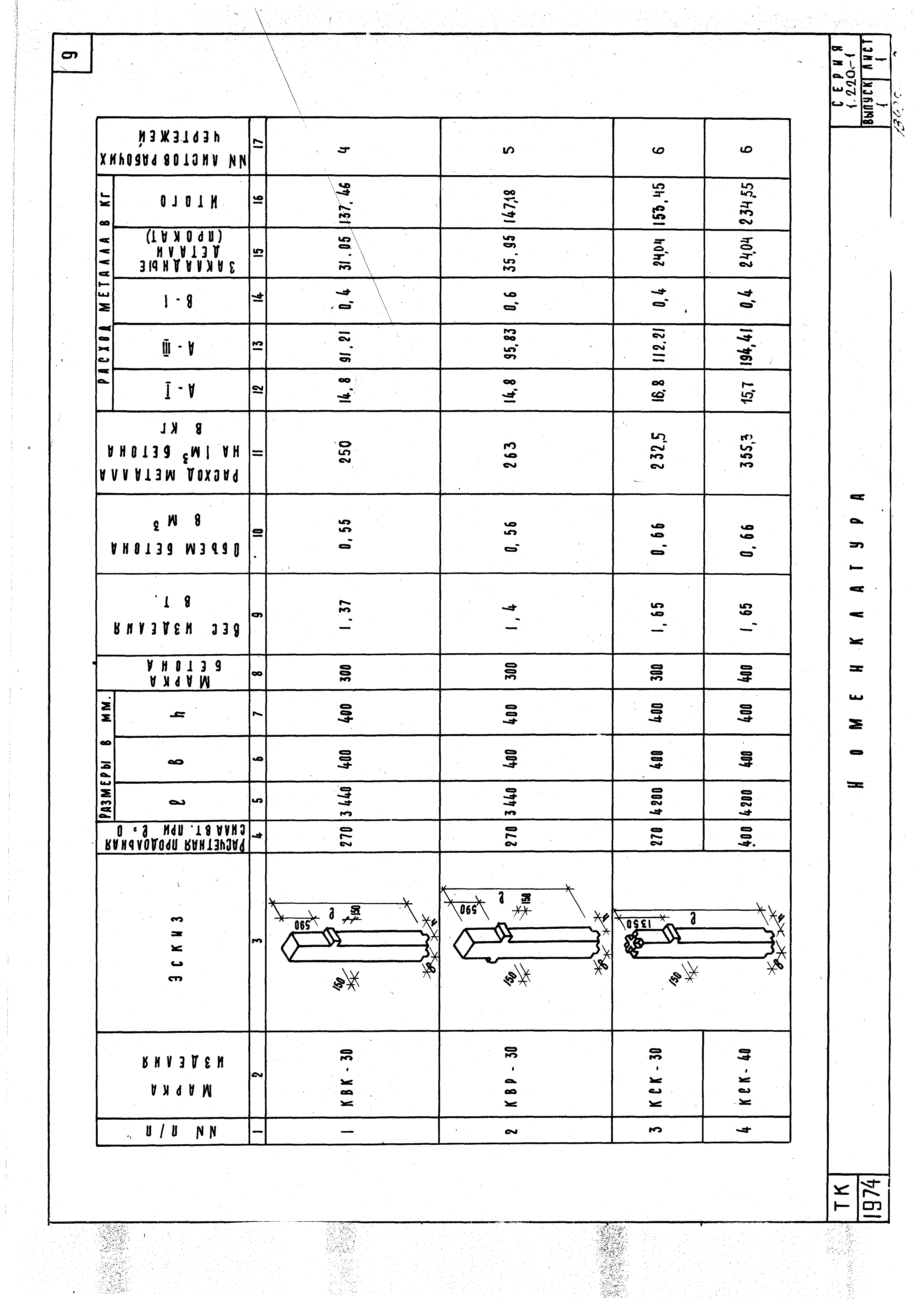 Серия 1.220-1