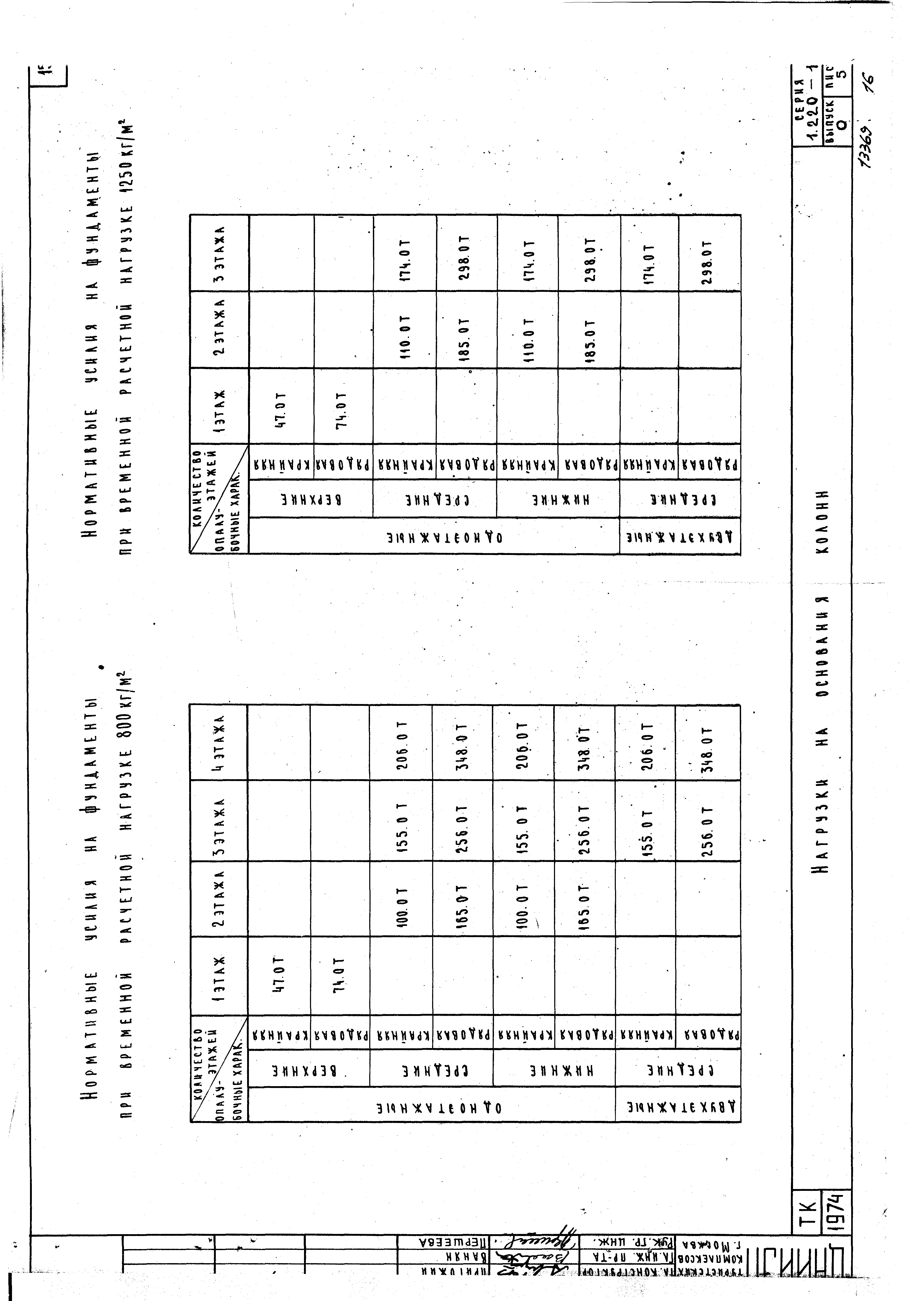 Серия 1.220-1