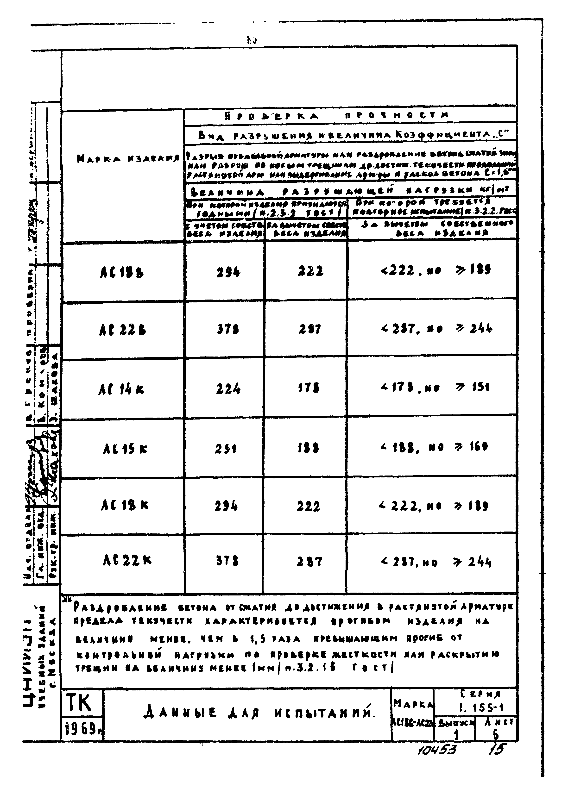 Серия 1.155-1