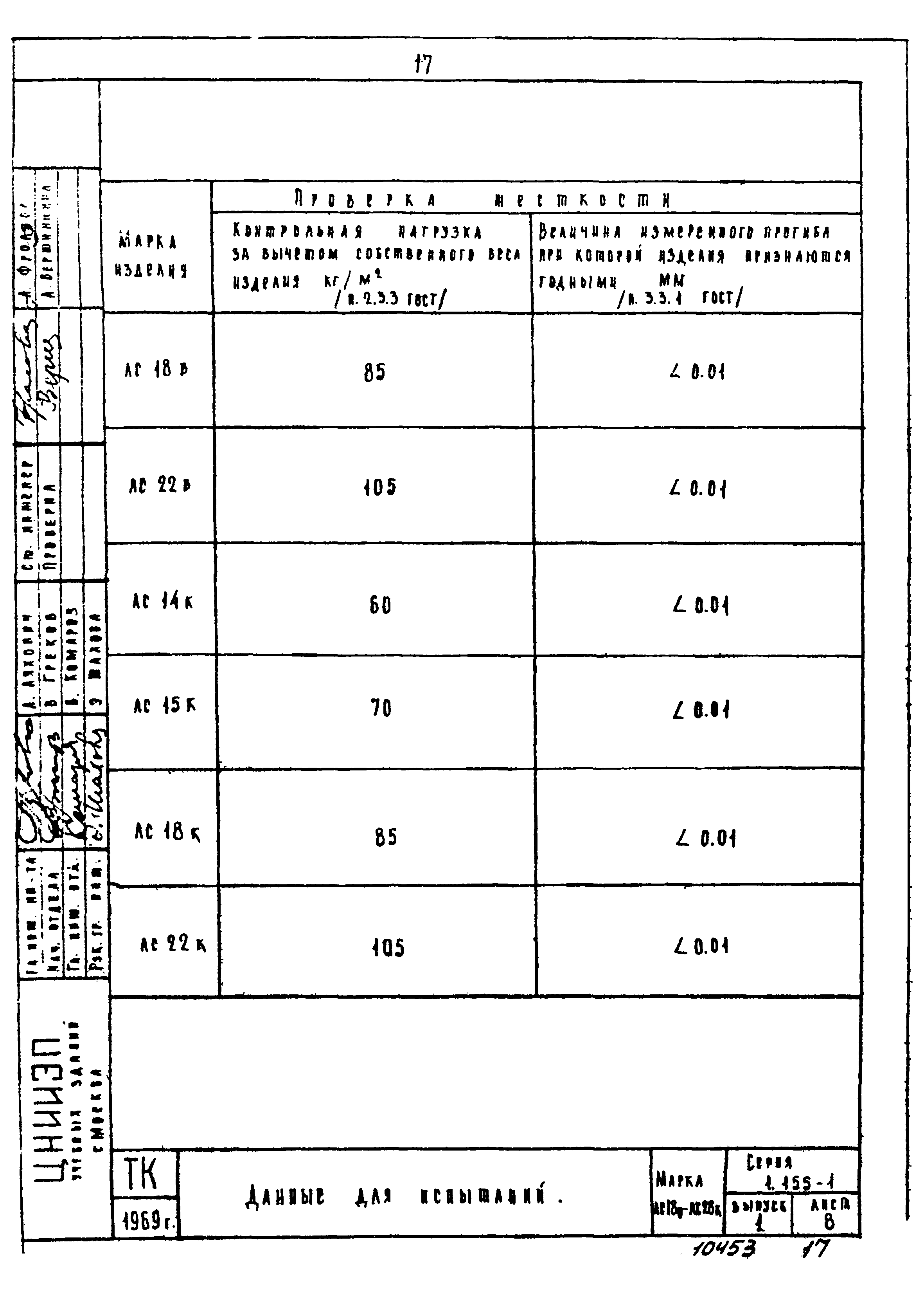 Серия 1.155-1