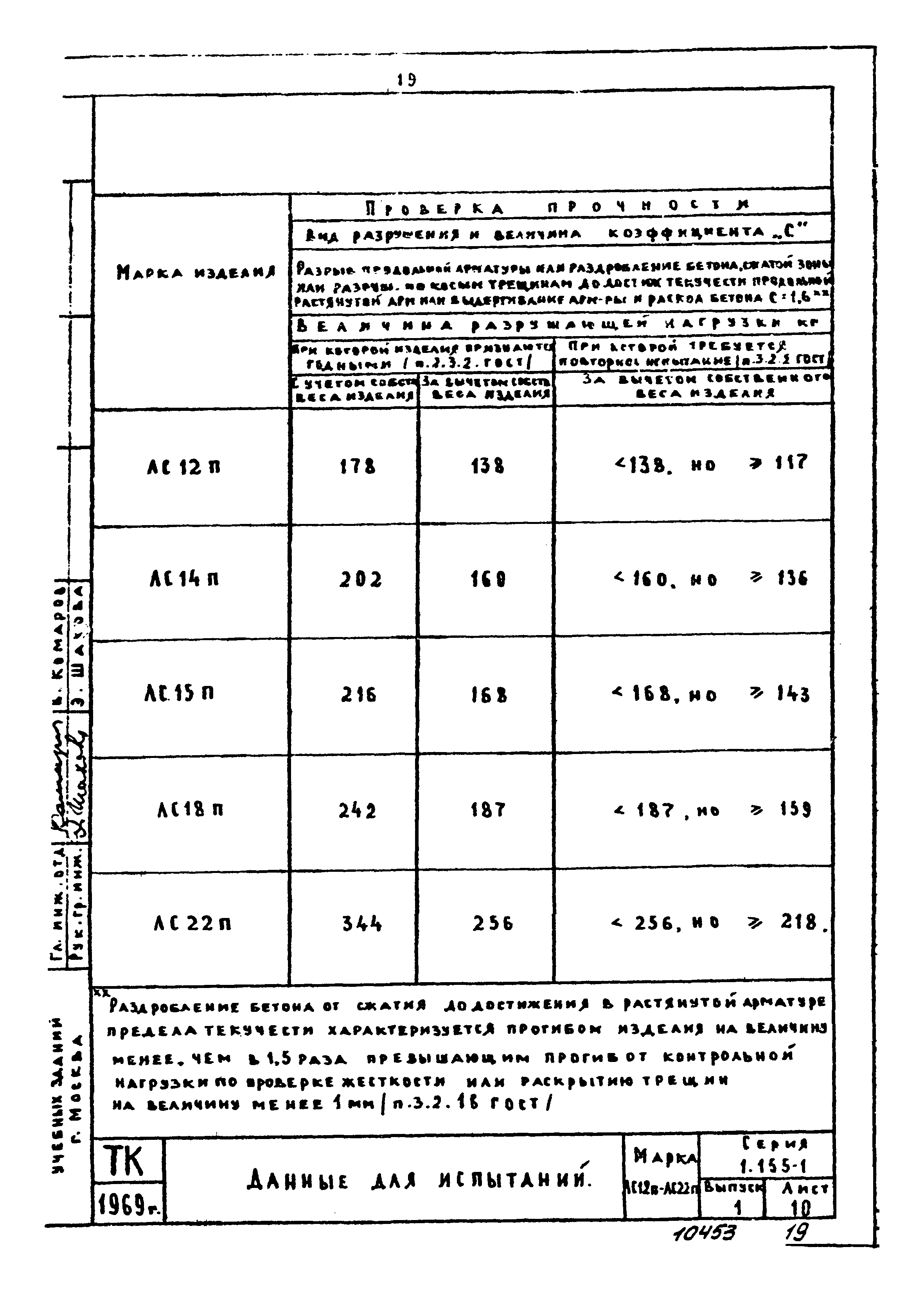 Серия 1.155-1