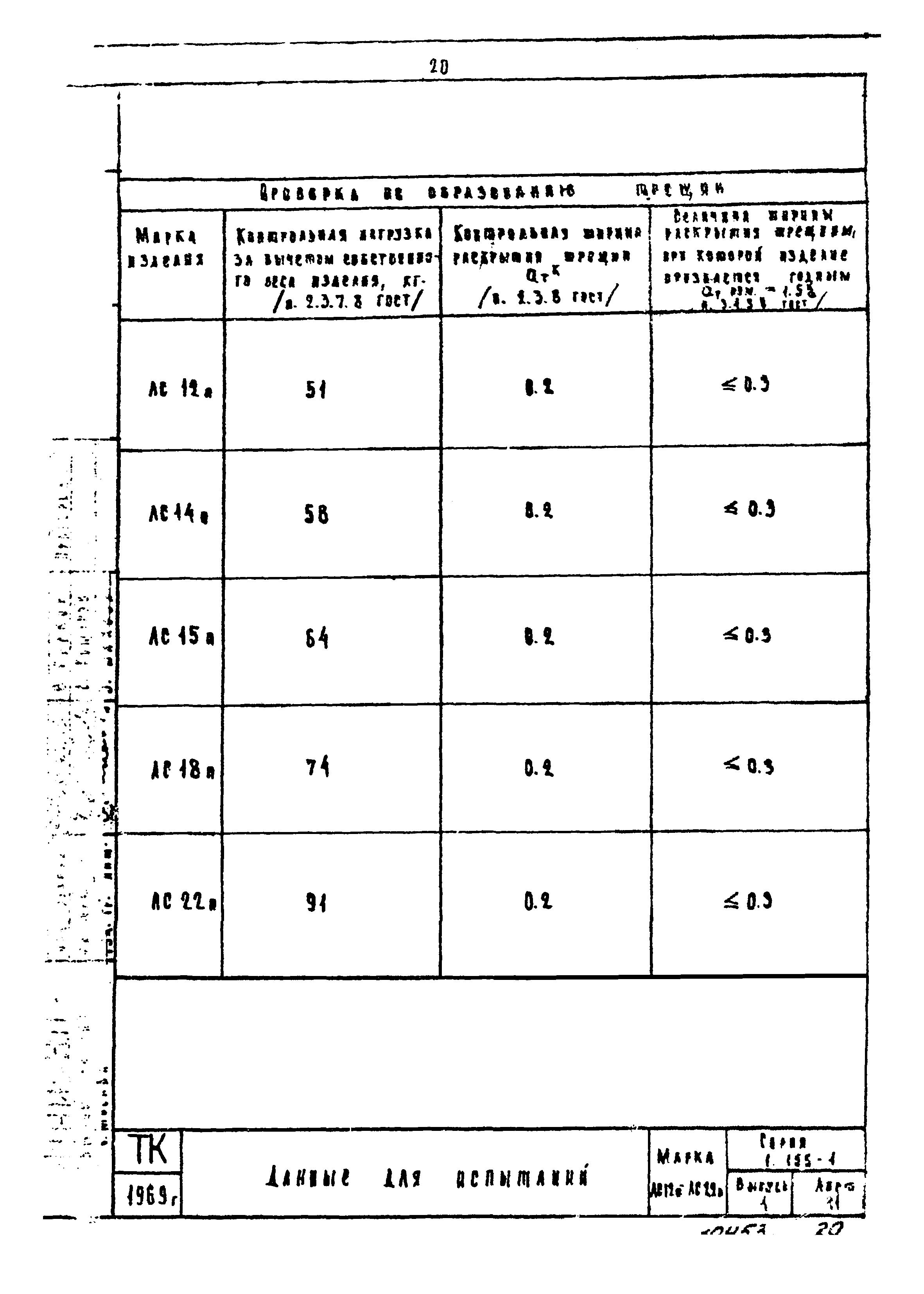 Серия 1.155-1