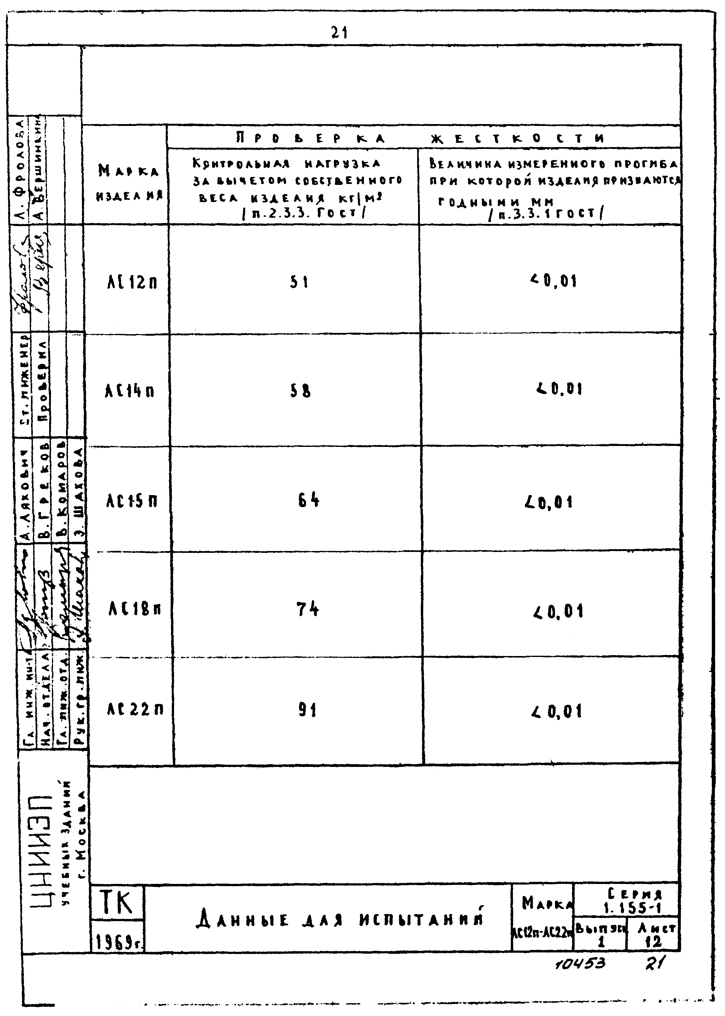 Серия 1.155-1