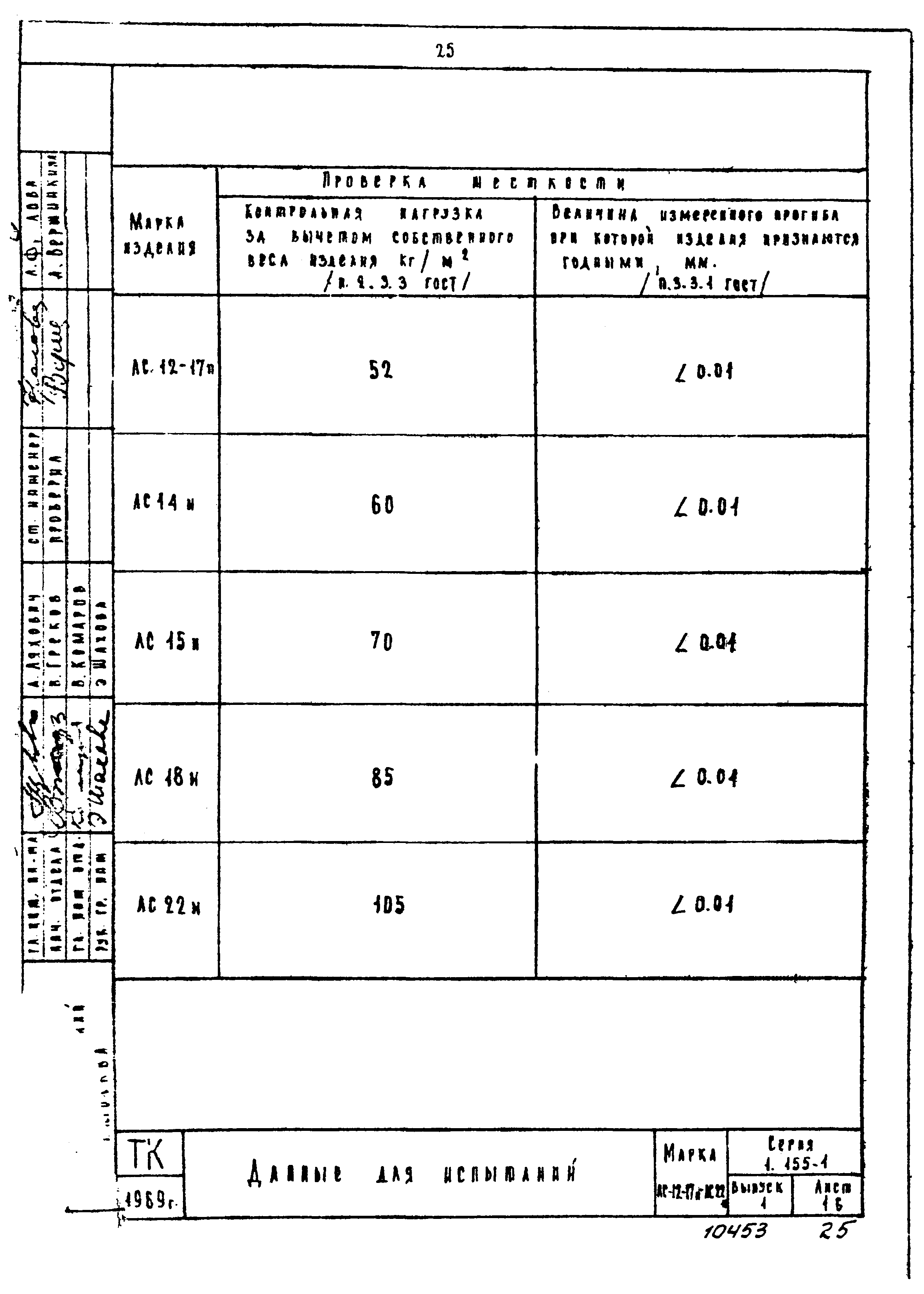 Серия 1.155-1