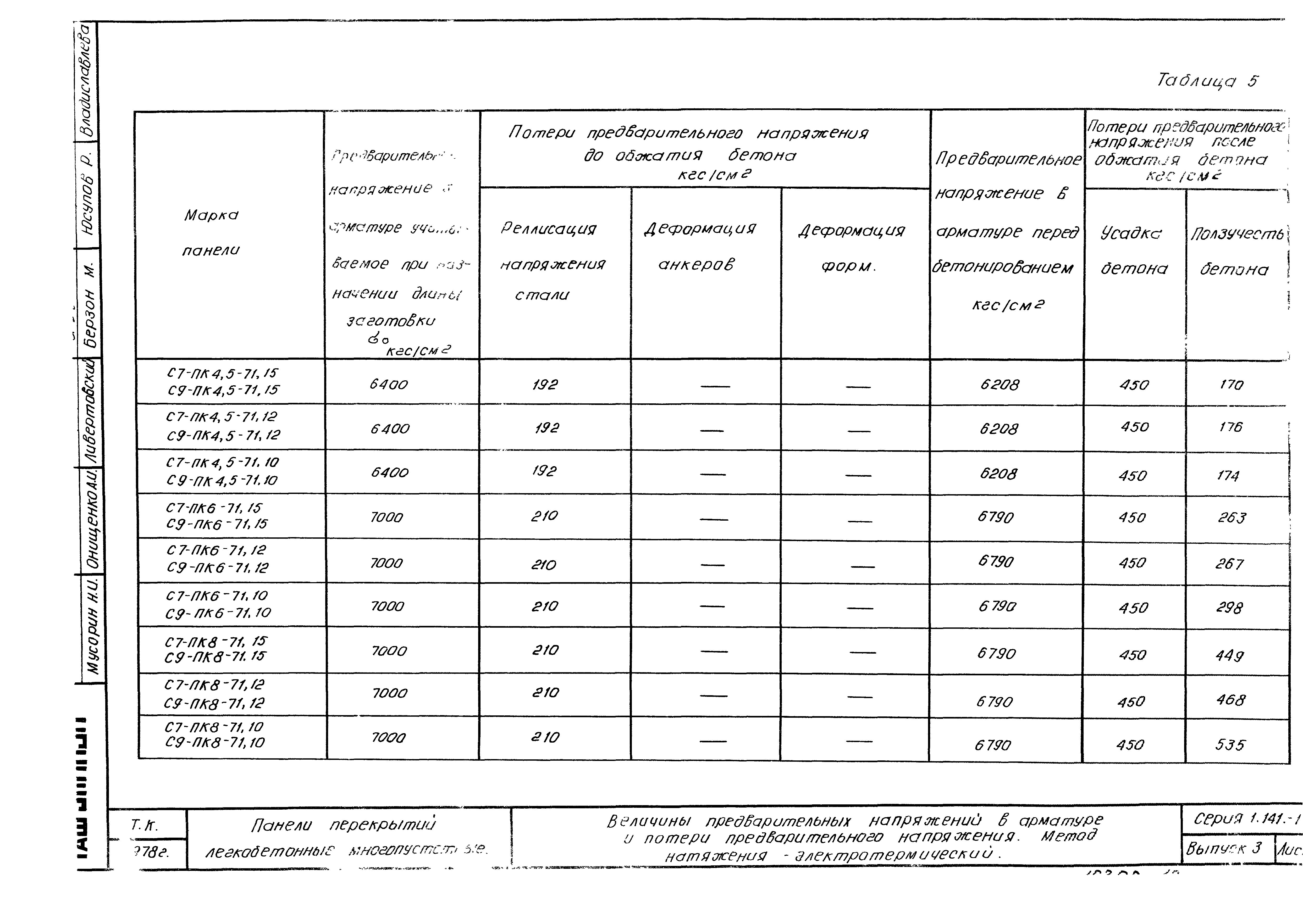 Серия 1.141-18с