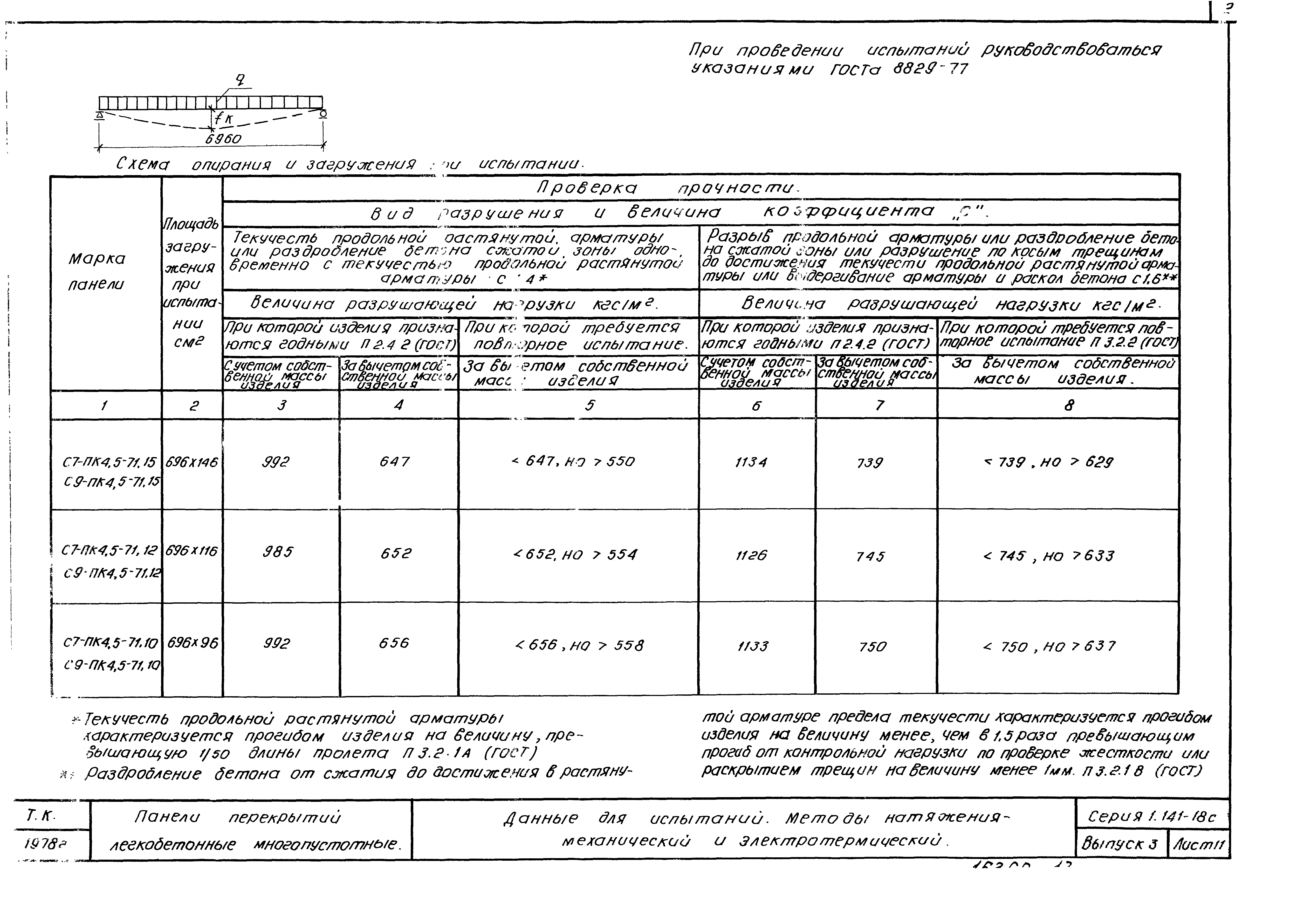 Серия 1.141-18с